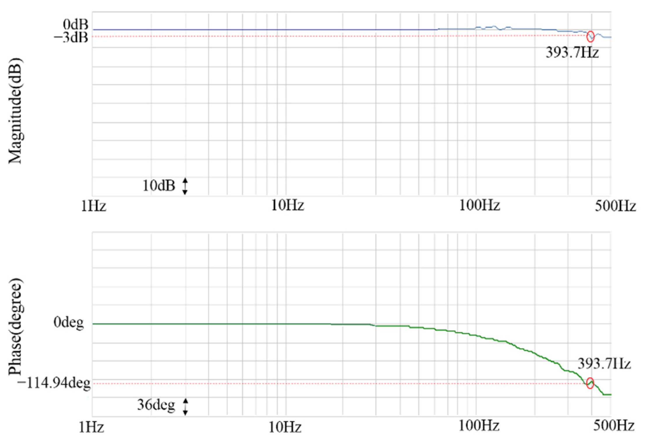Energies 14 08138 g015 550