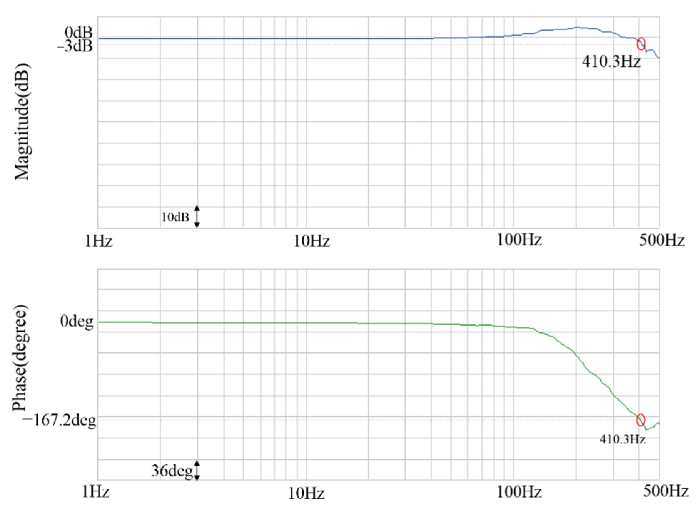 Energies 14 08138 g016 550