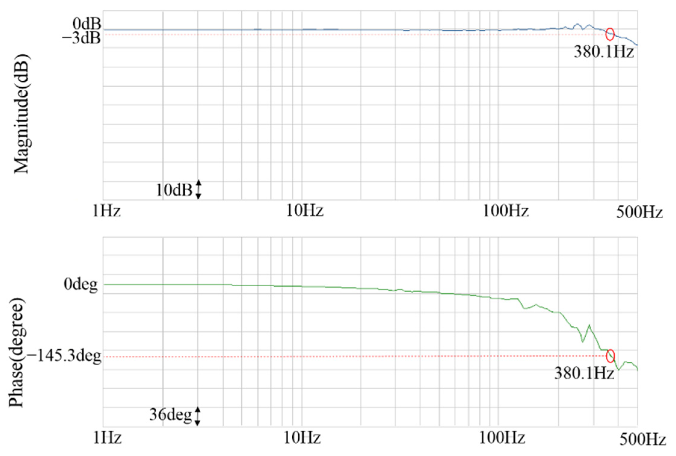 Energies 14 08138 g017 550