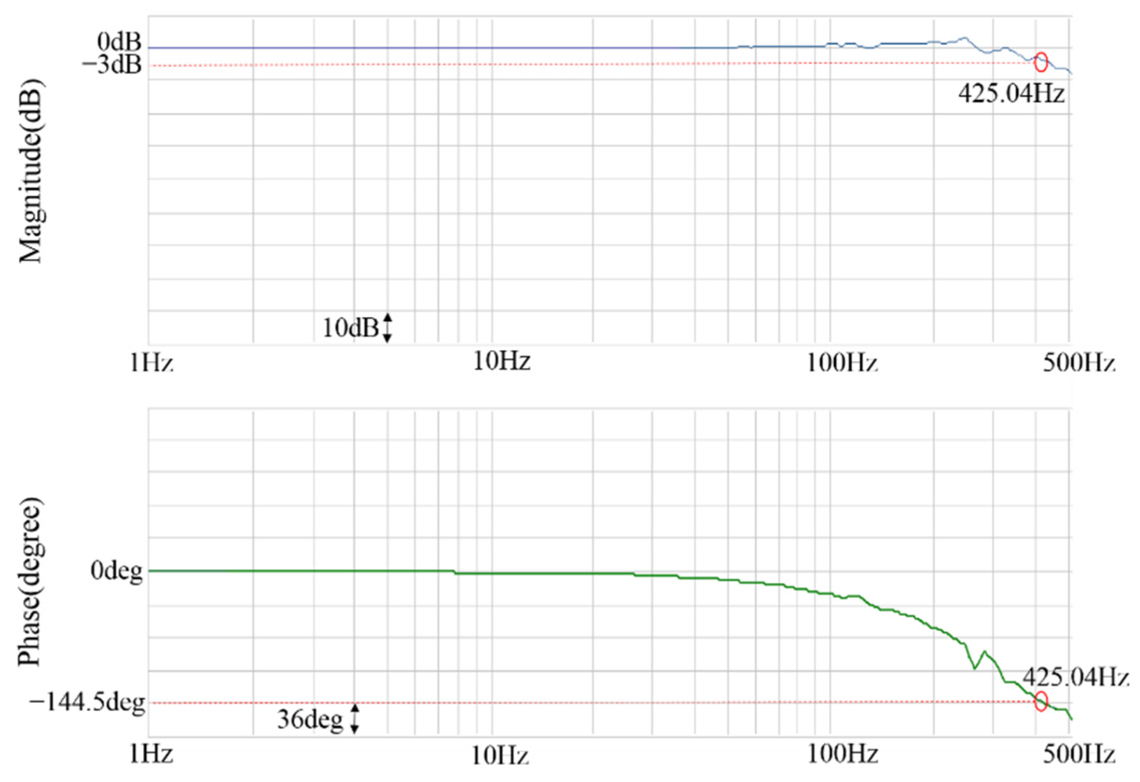 Energies 14 08138 g018 550
