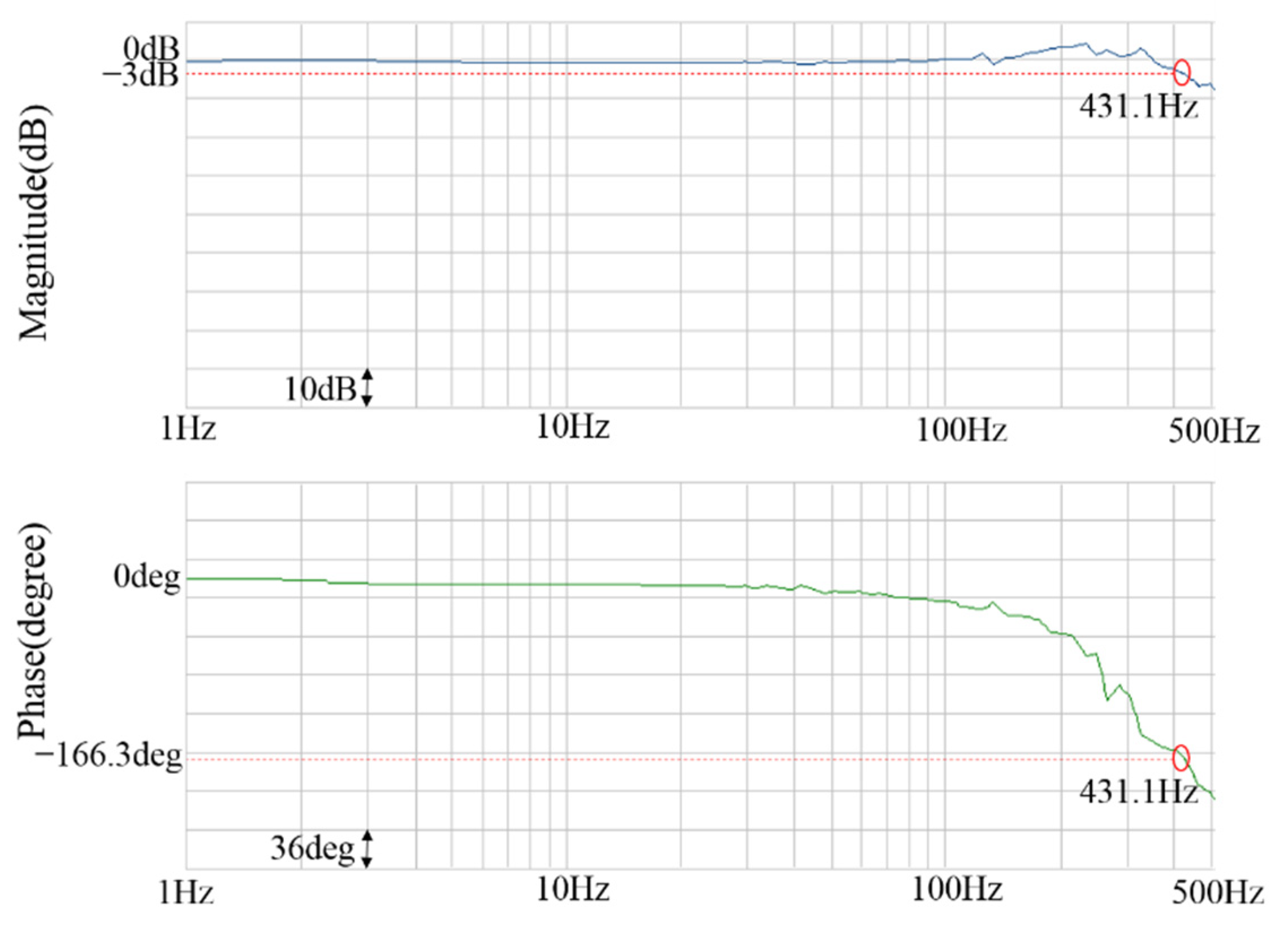 Energies 14 08138 g019 550