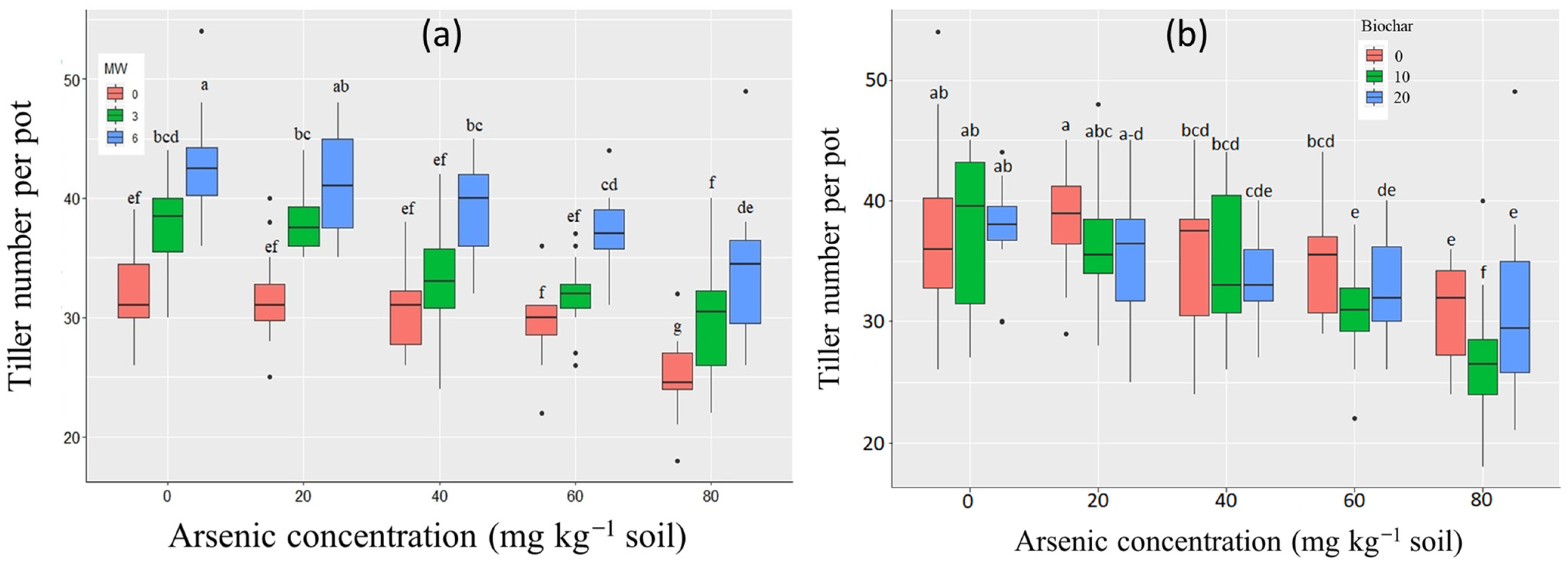 Energies 14 08140 g002