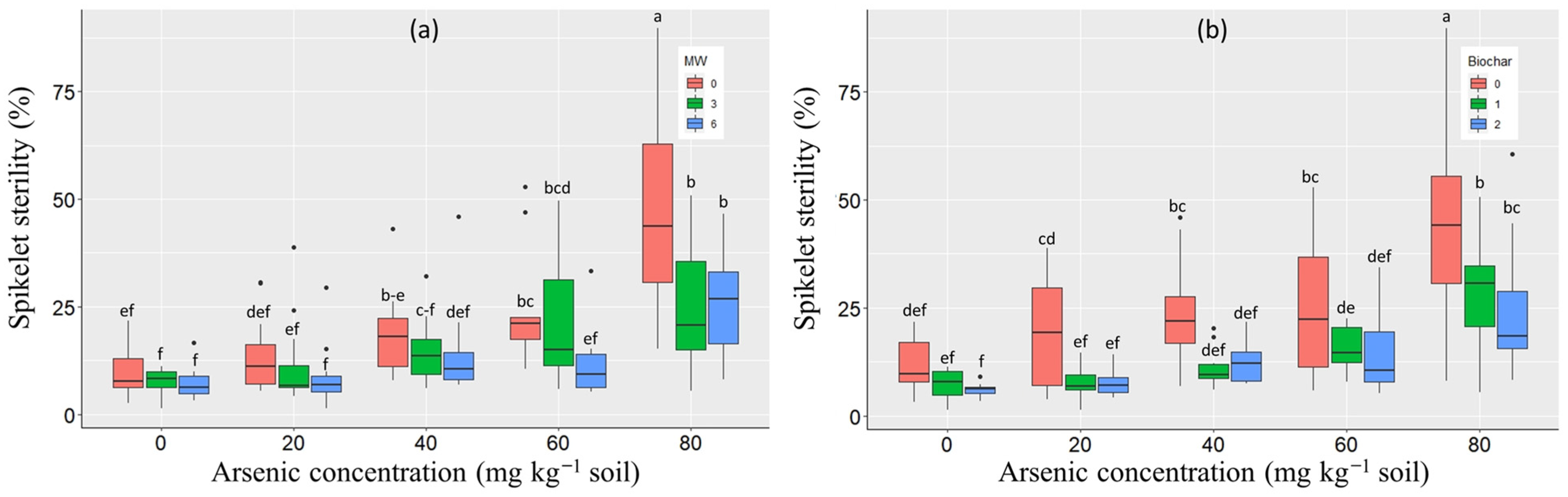 Energies 14 08140 g004