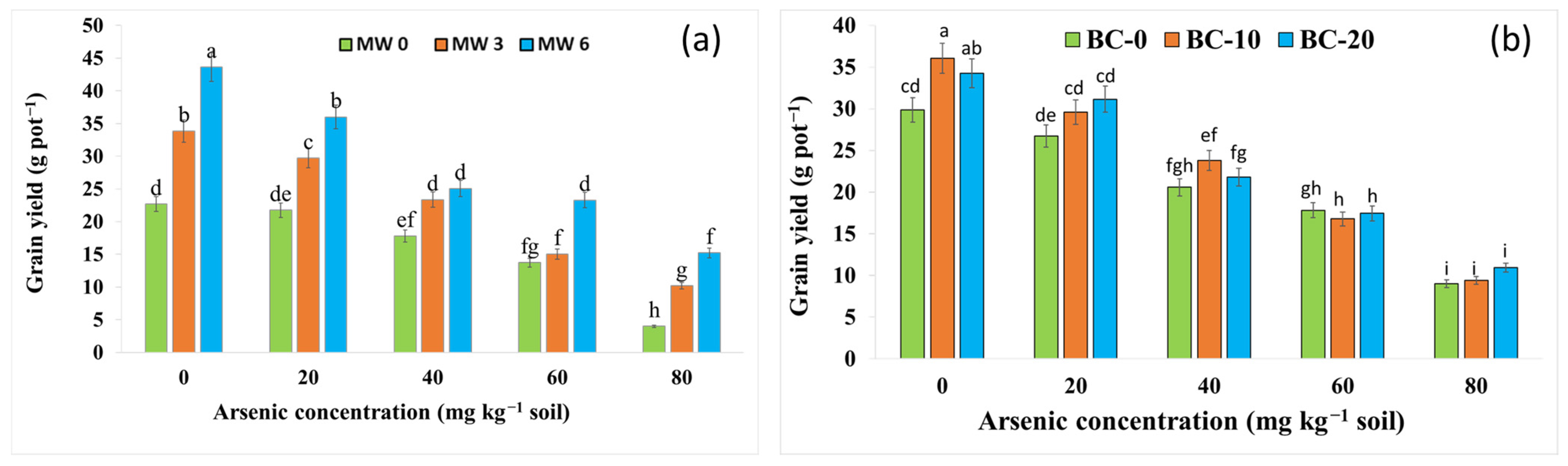 Energies 14 08140 g005