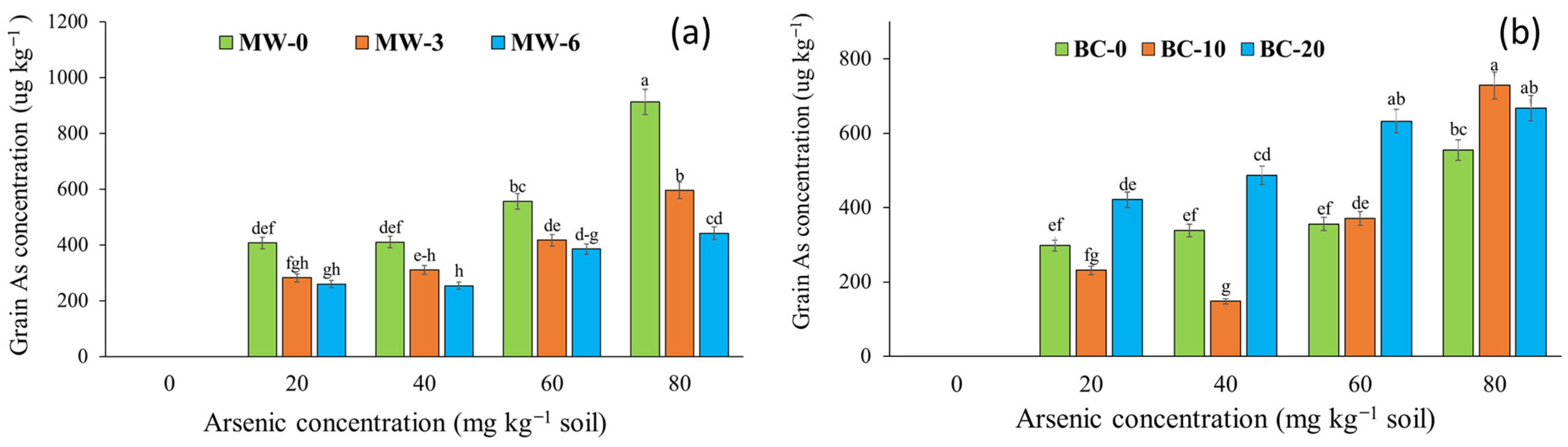 Energies 14 08140 g007