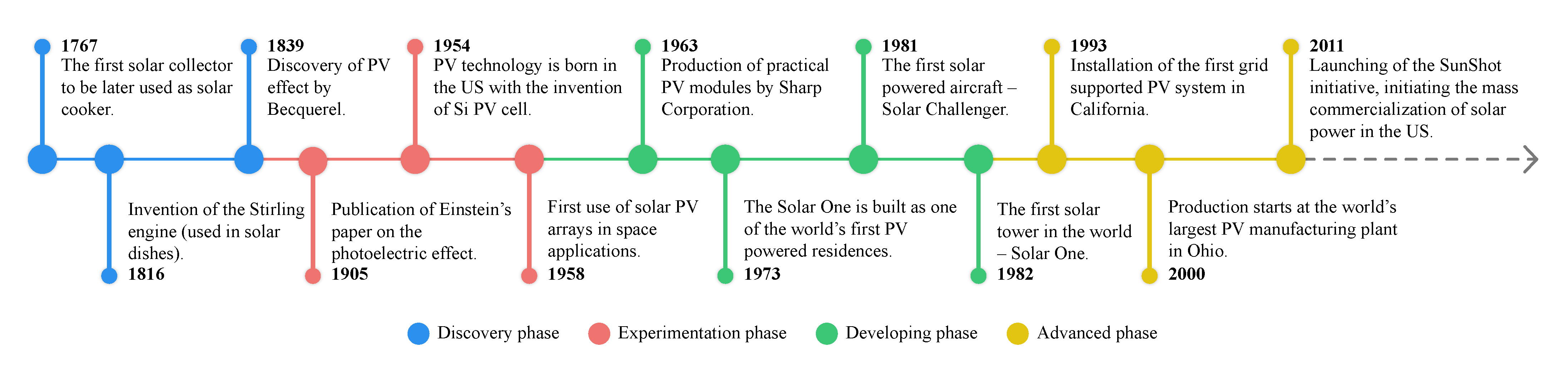 Energies 14 08142 g004