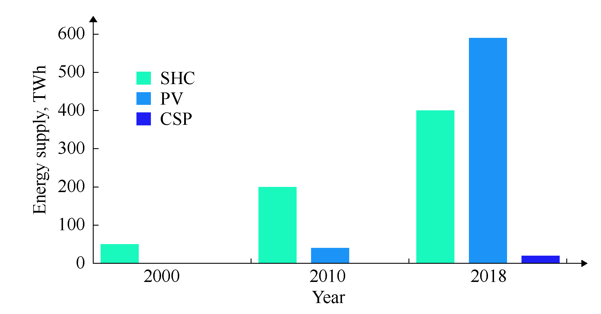 Energies 14 08142 g006