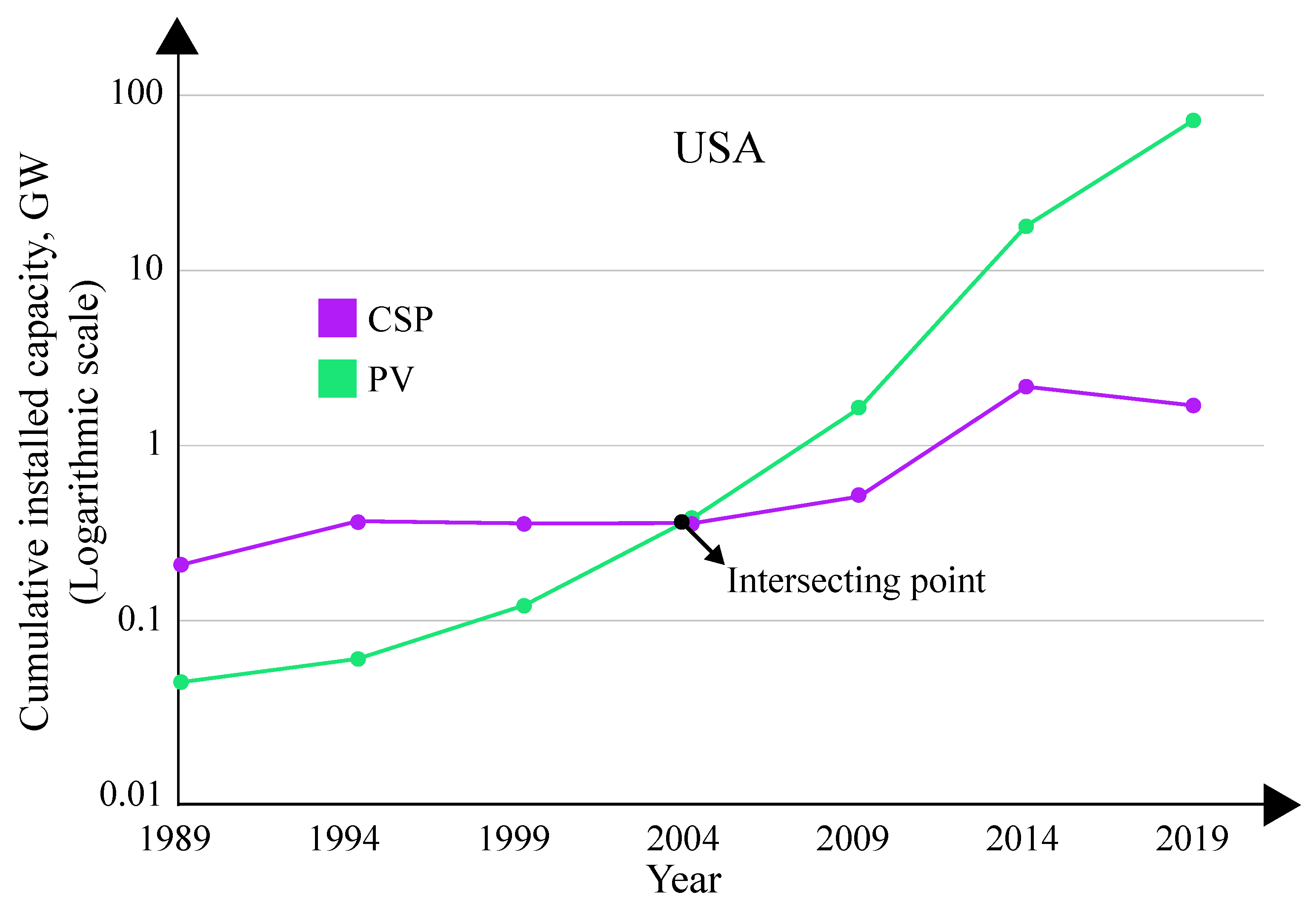 Energies 14 08142 g013