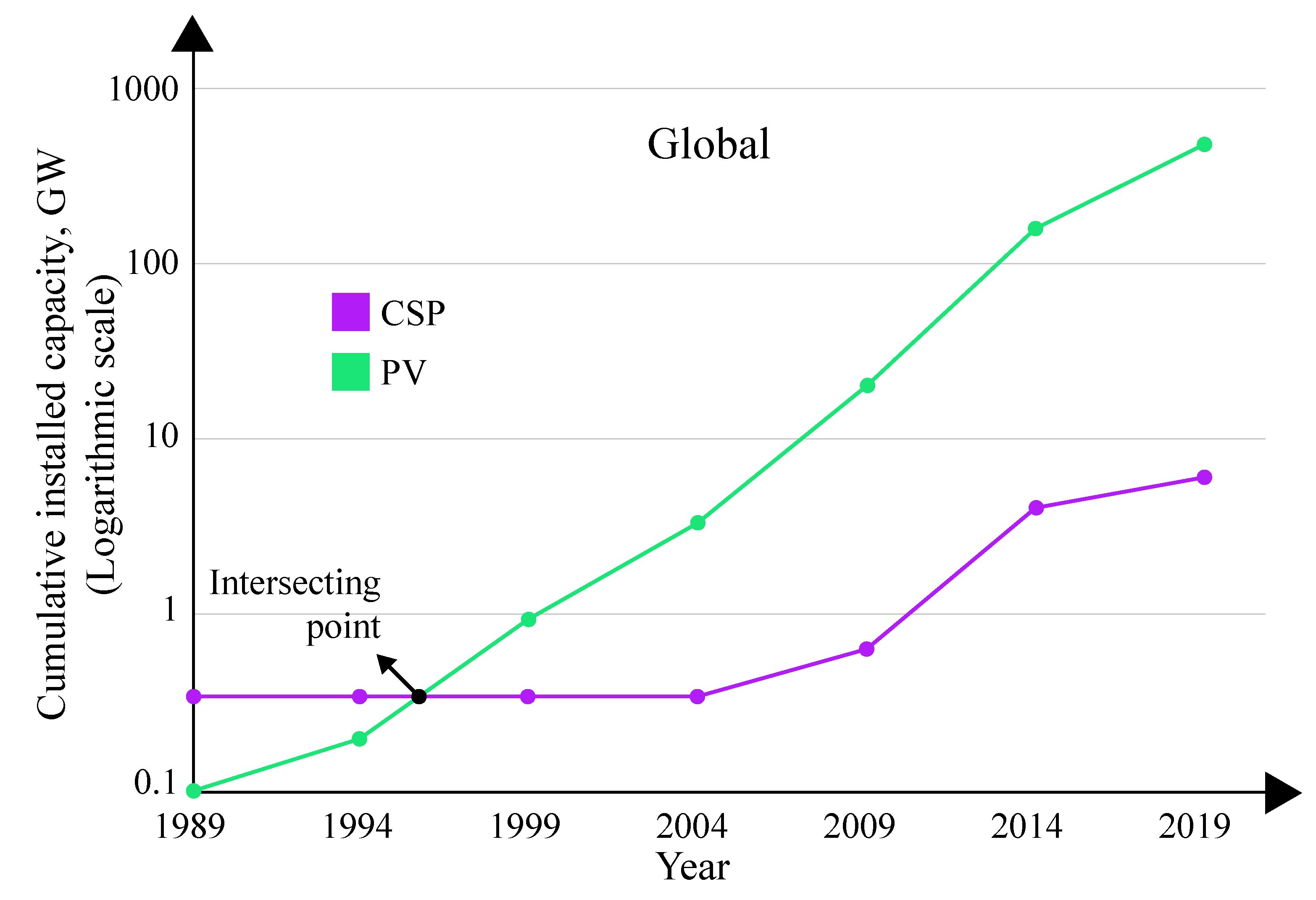 Energies 14 08142 g014