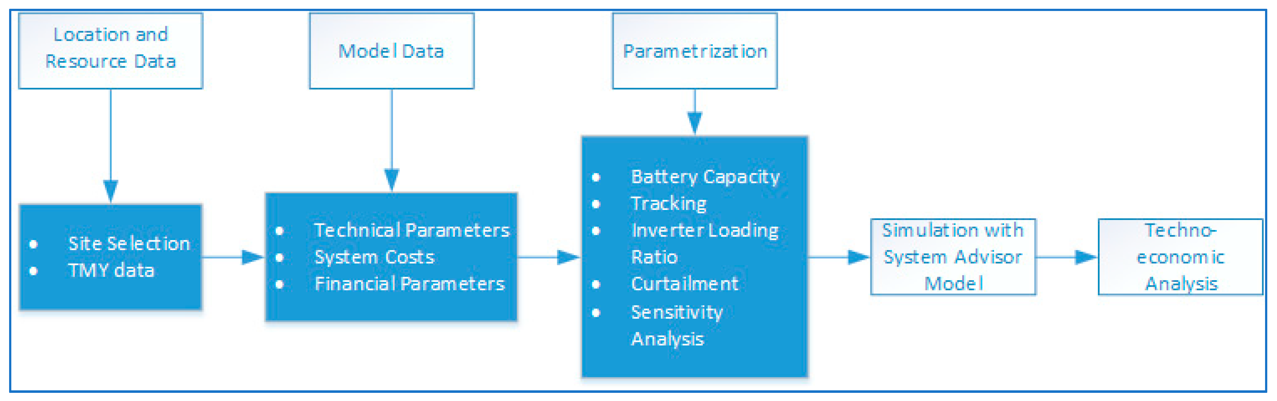 back bay battery simulation strategy