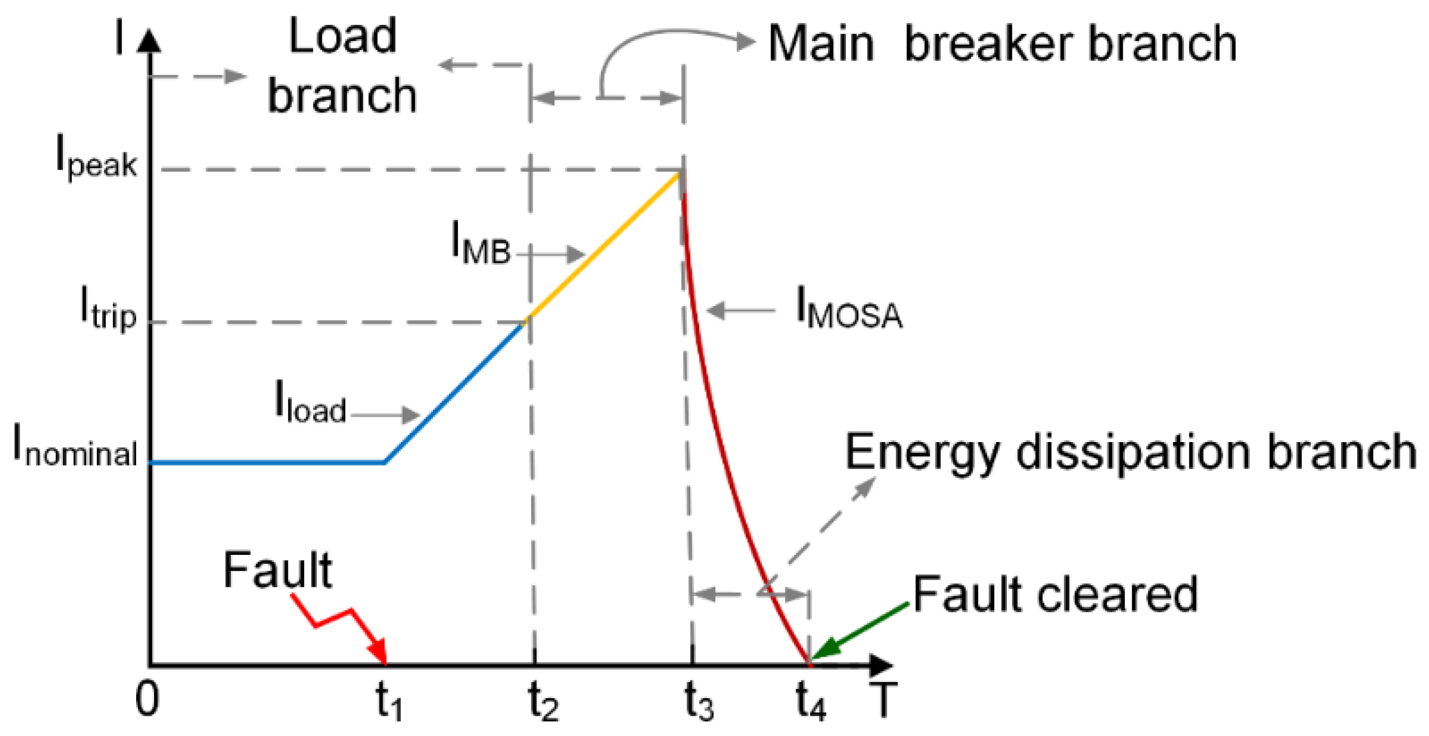 Energies 14 08148 g003