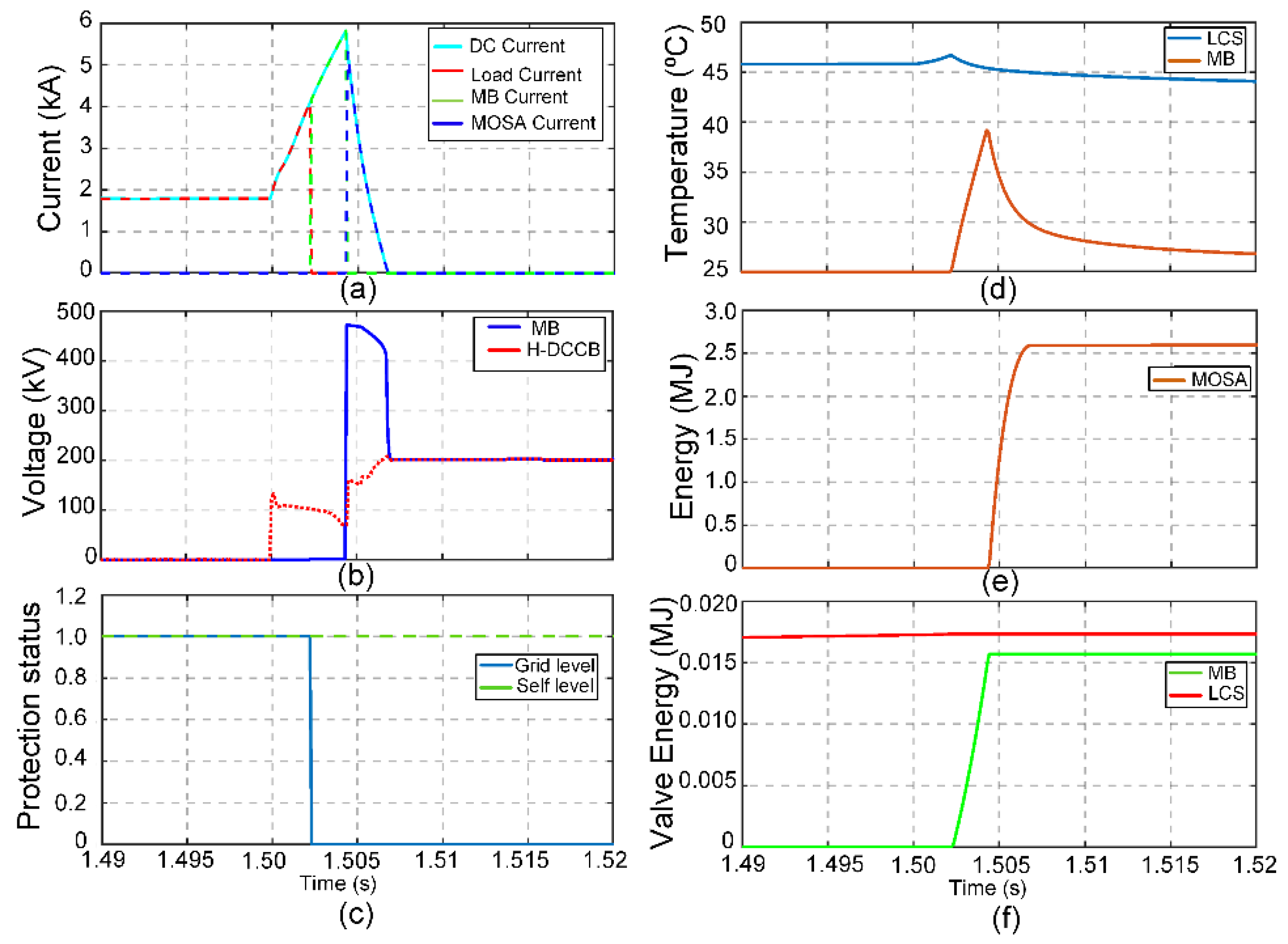 Energies 14 08148 g008