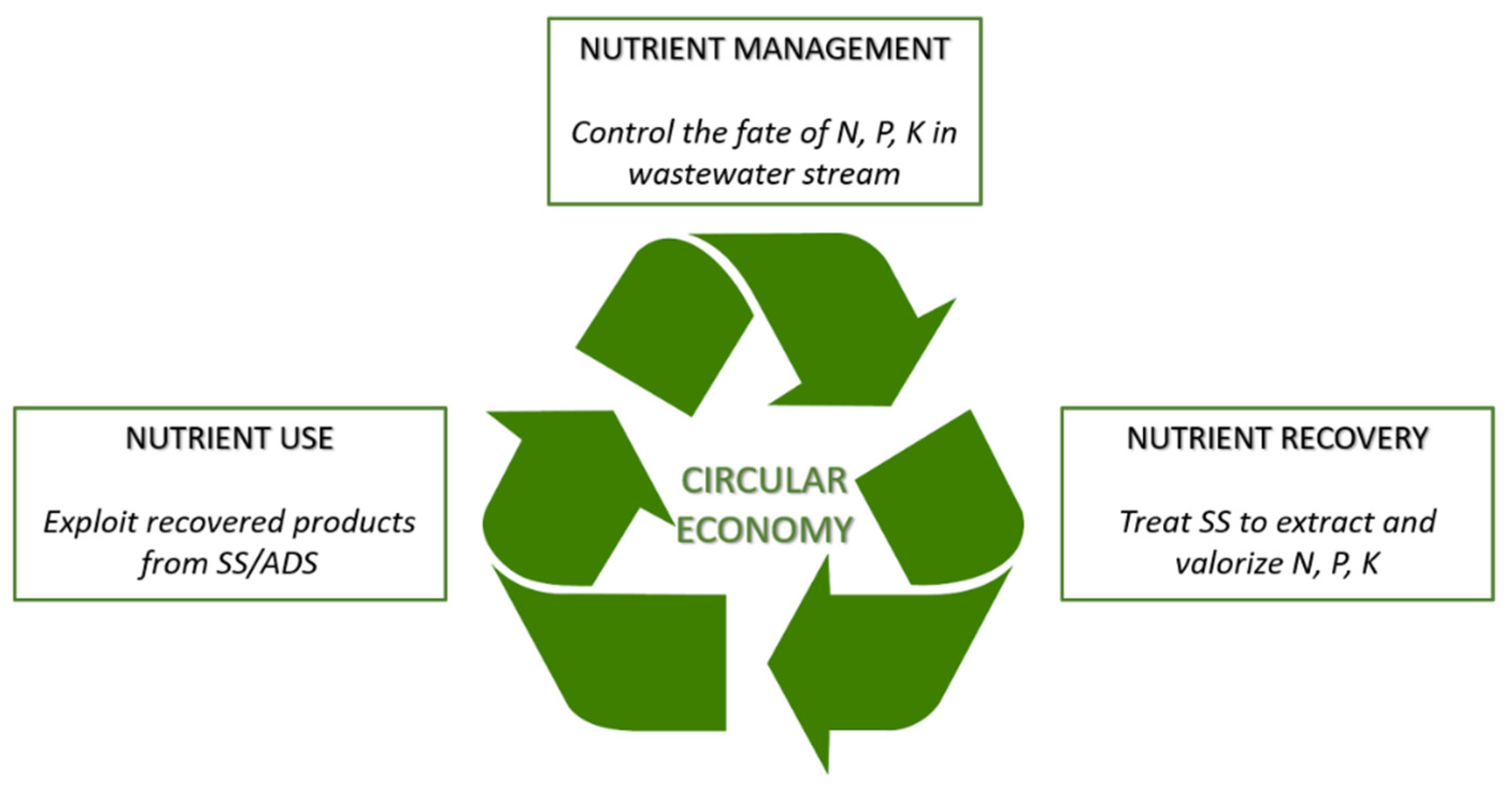 Energies 14 08149 g001 550
