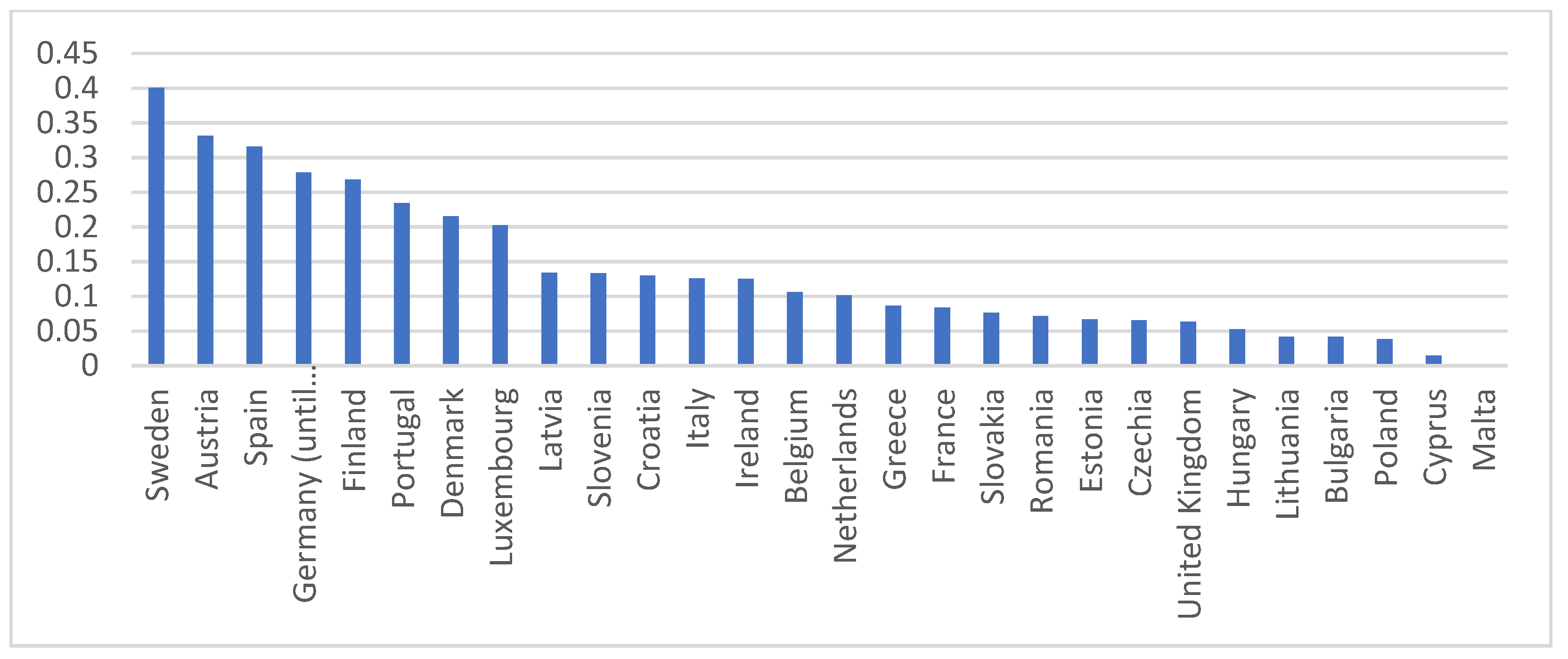 Energies 14 08150 g002