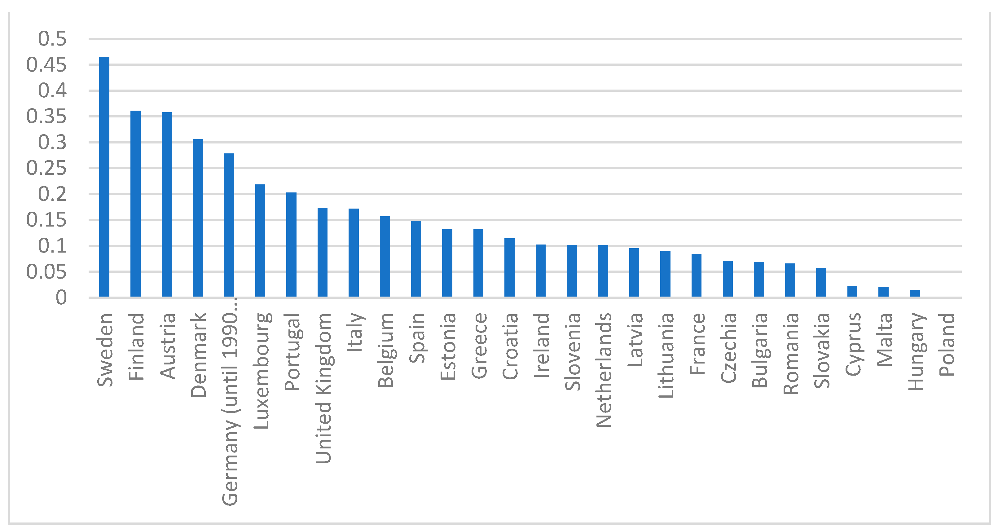 Energies 14 08150 g004