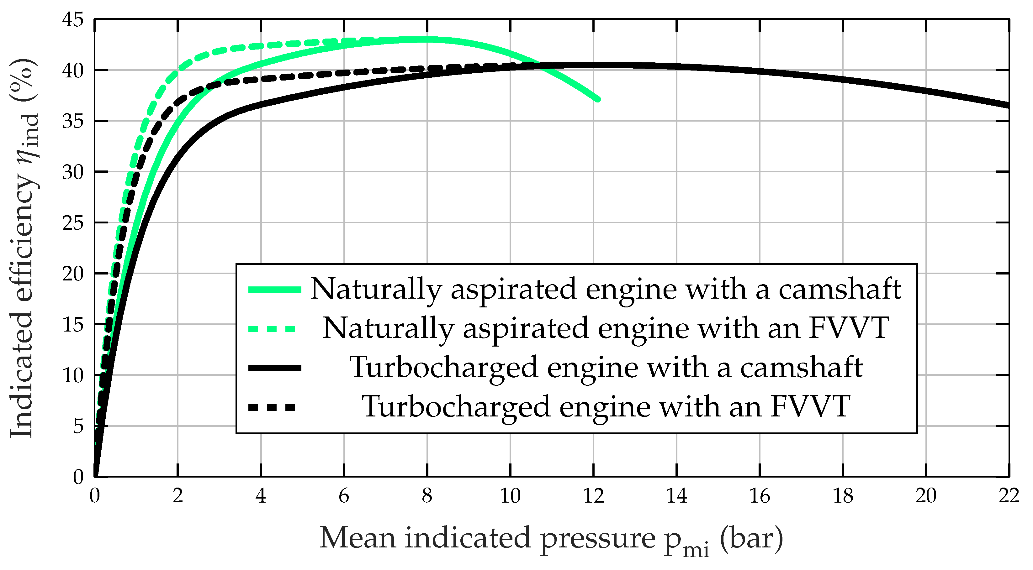Energies 14 08151 g003