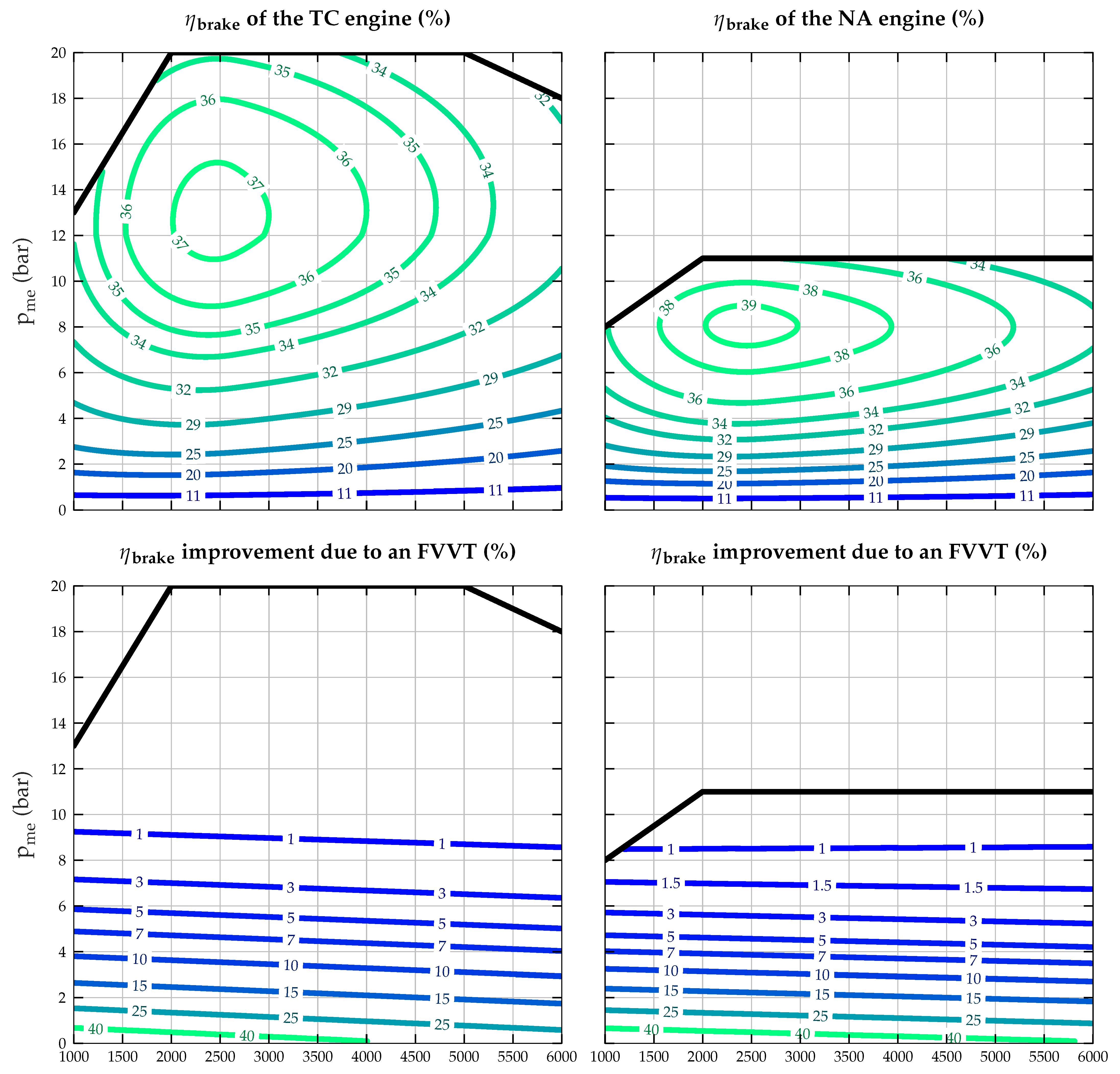 Energies 14 08151 g004