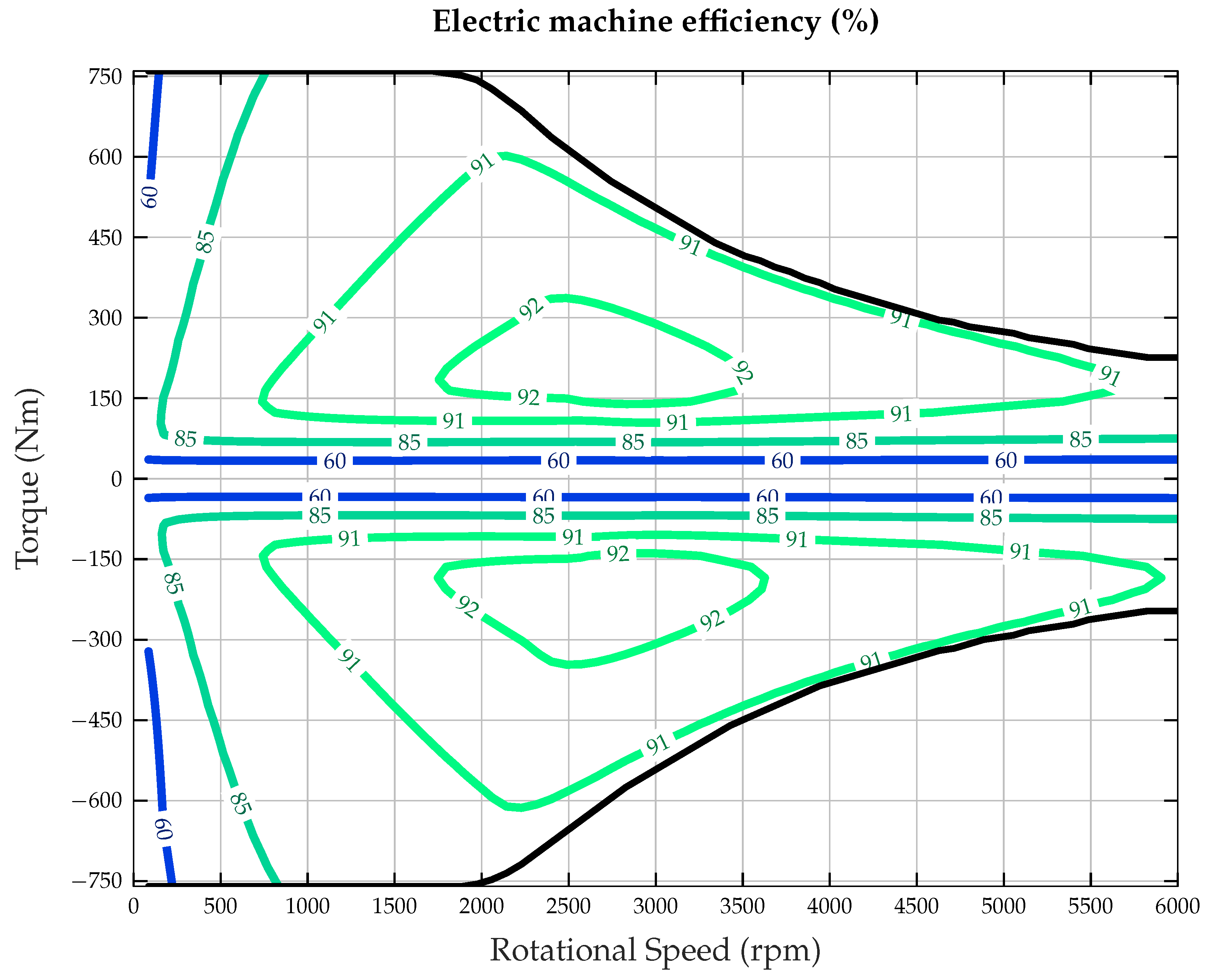 Energies 14 08151 g005