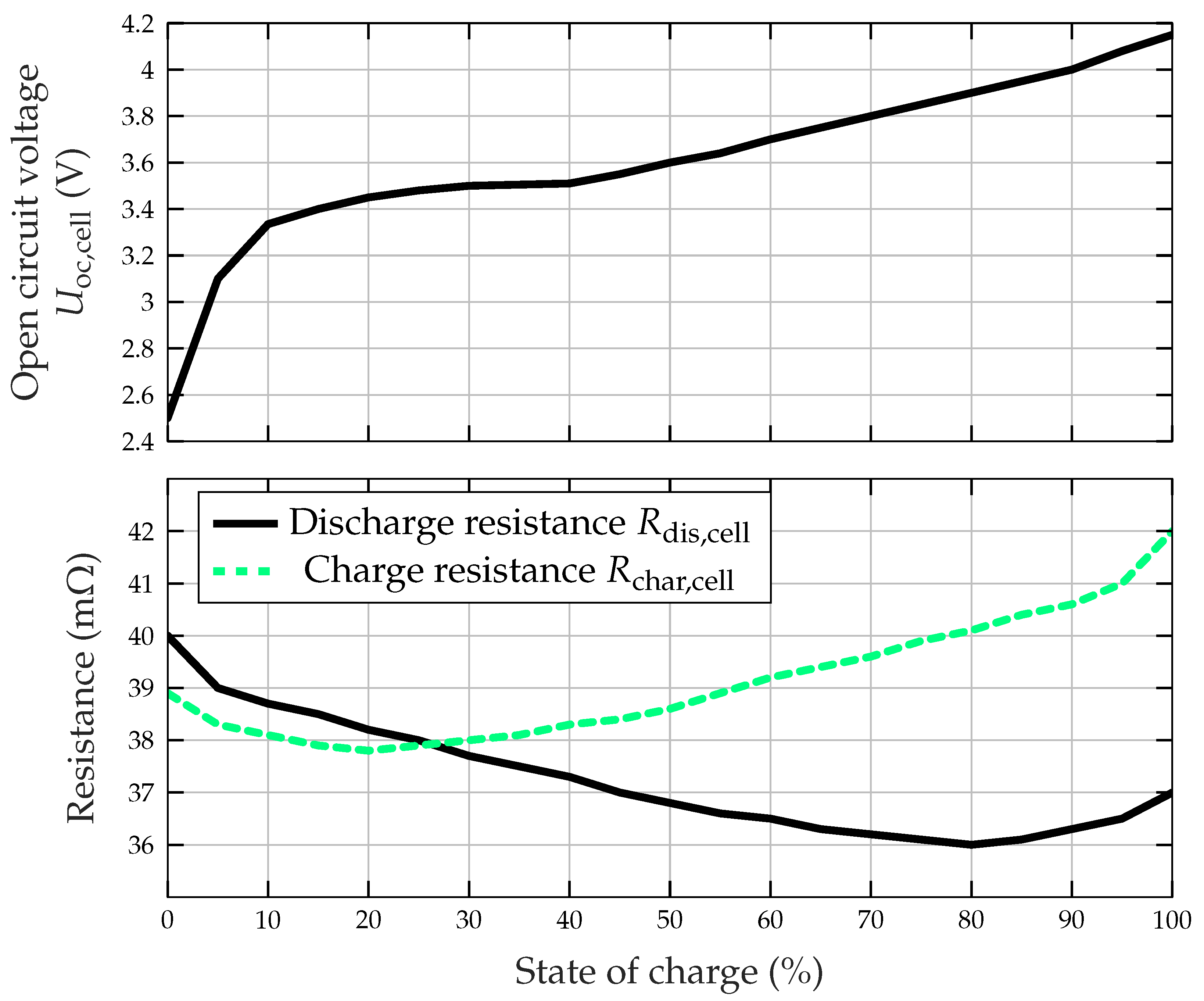 Energies 14 08151 g006