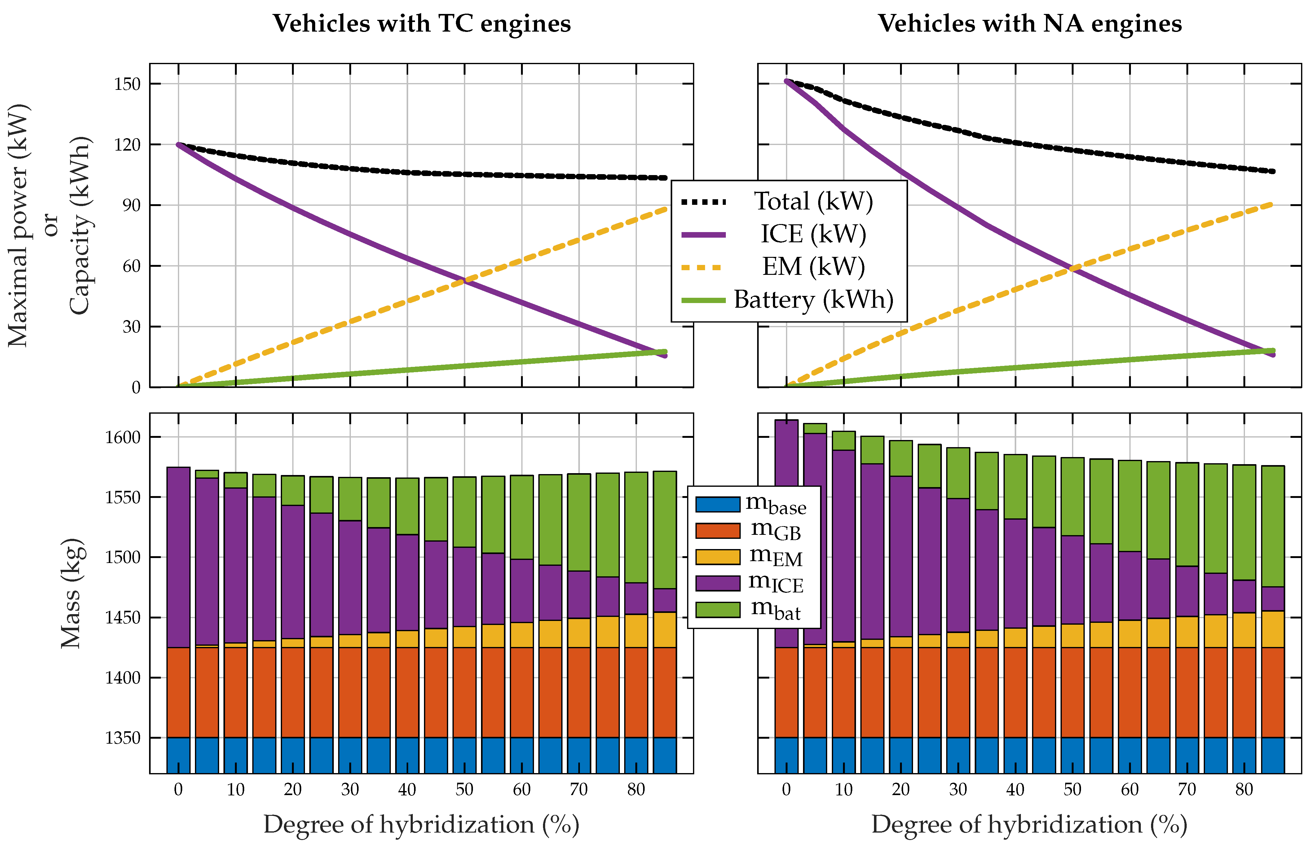 Energies 14 08151 g007