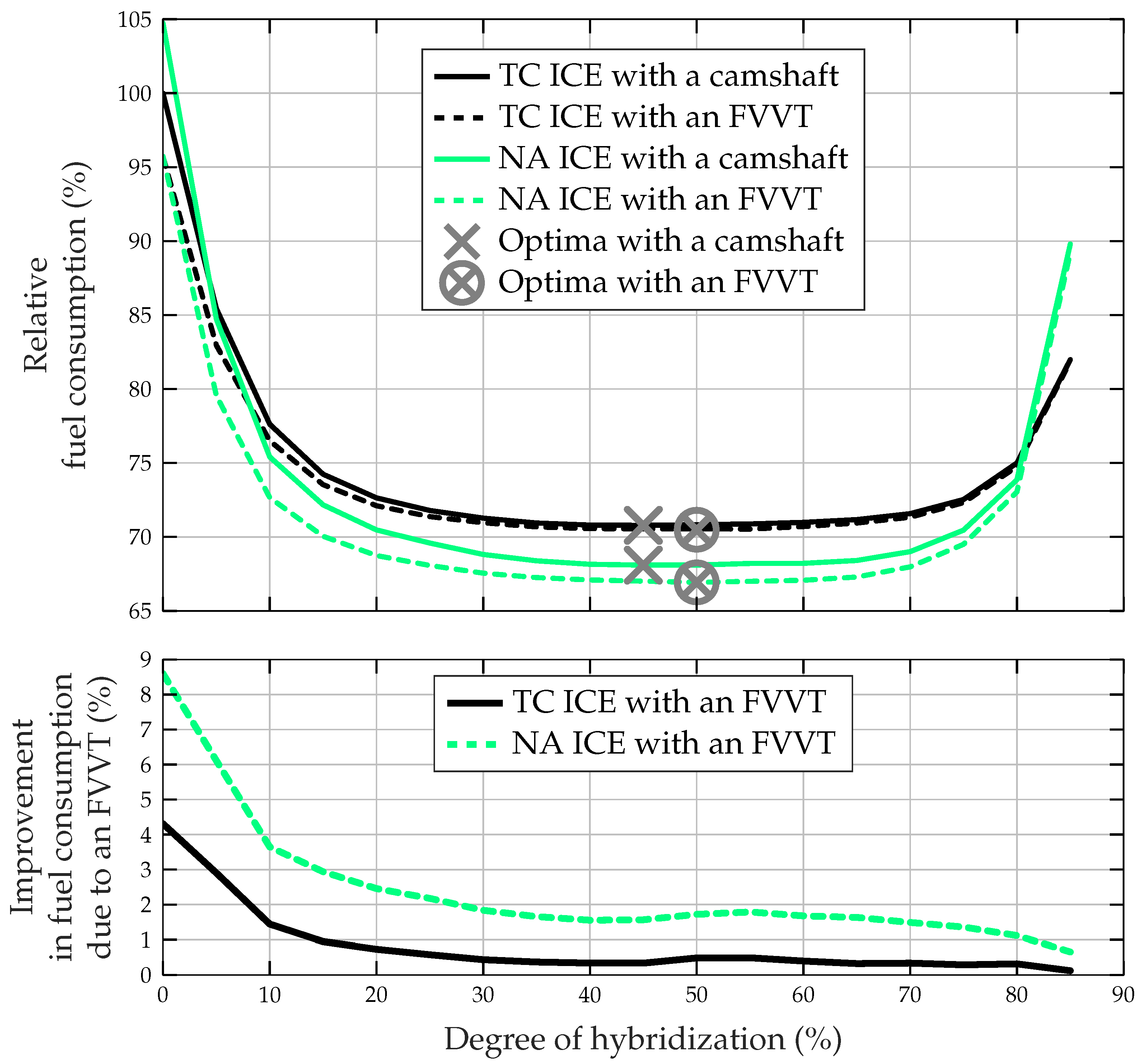 Energies 14 08151 g008