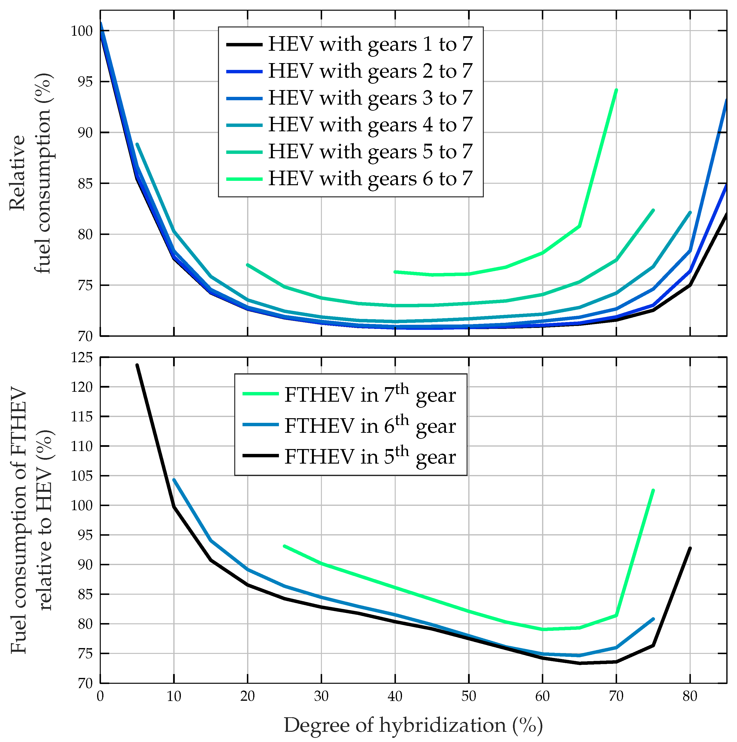 Energies 14 08151 g010