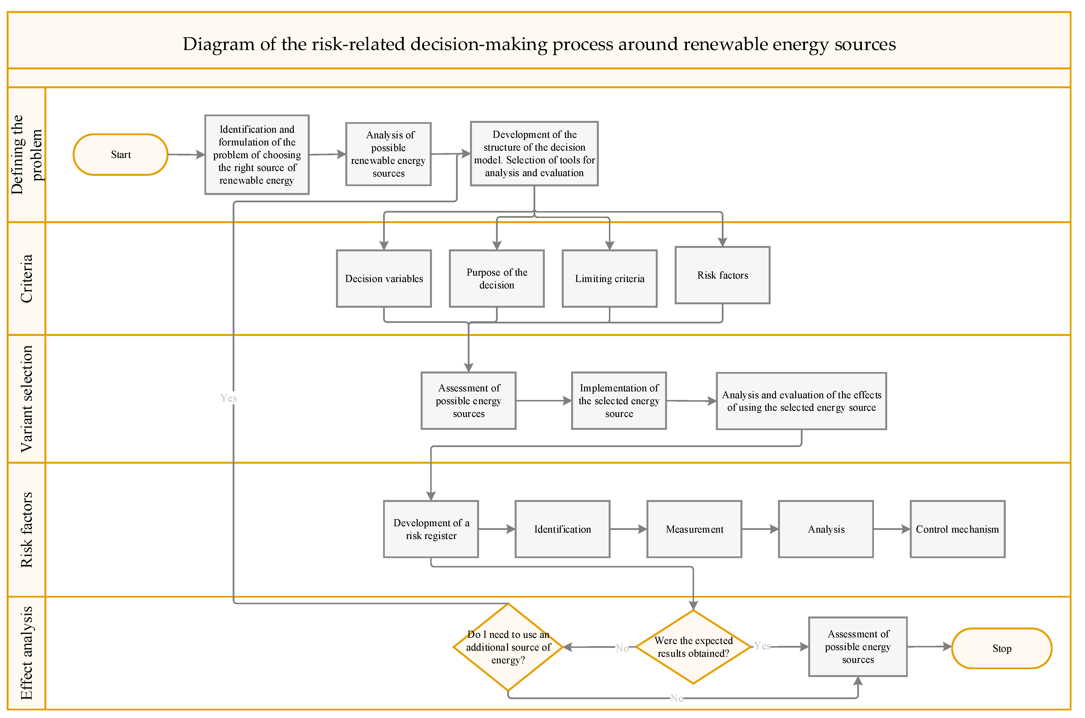 Energies 14 08152 g001
