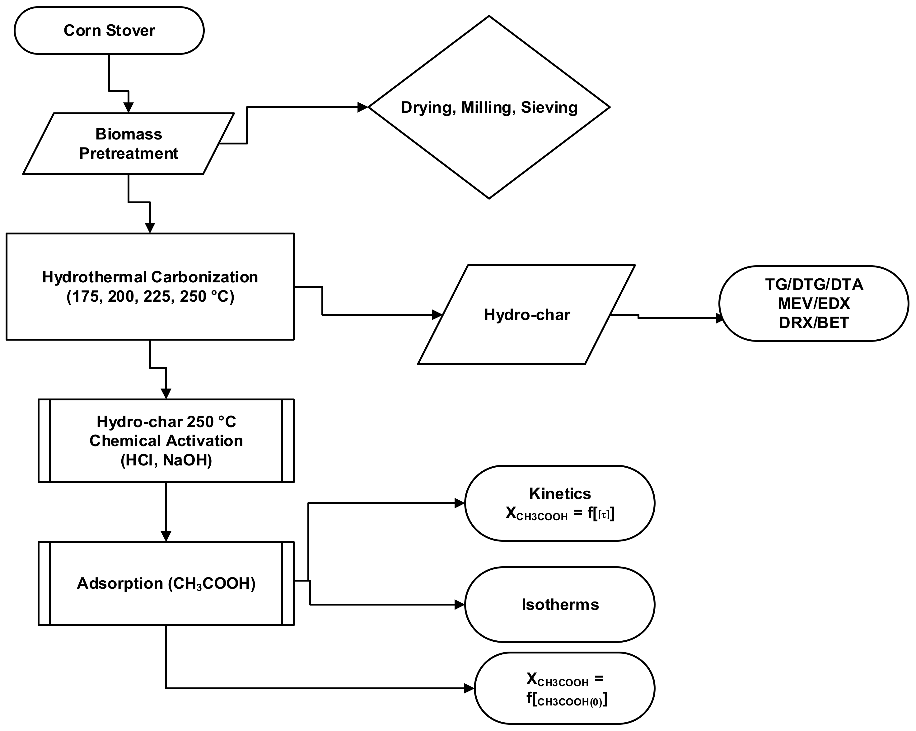 Energies 14 08154 g001 Energies 14 08154 g001