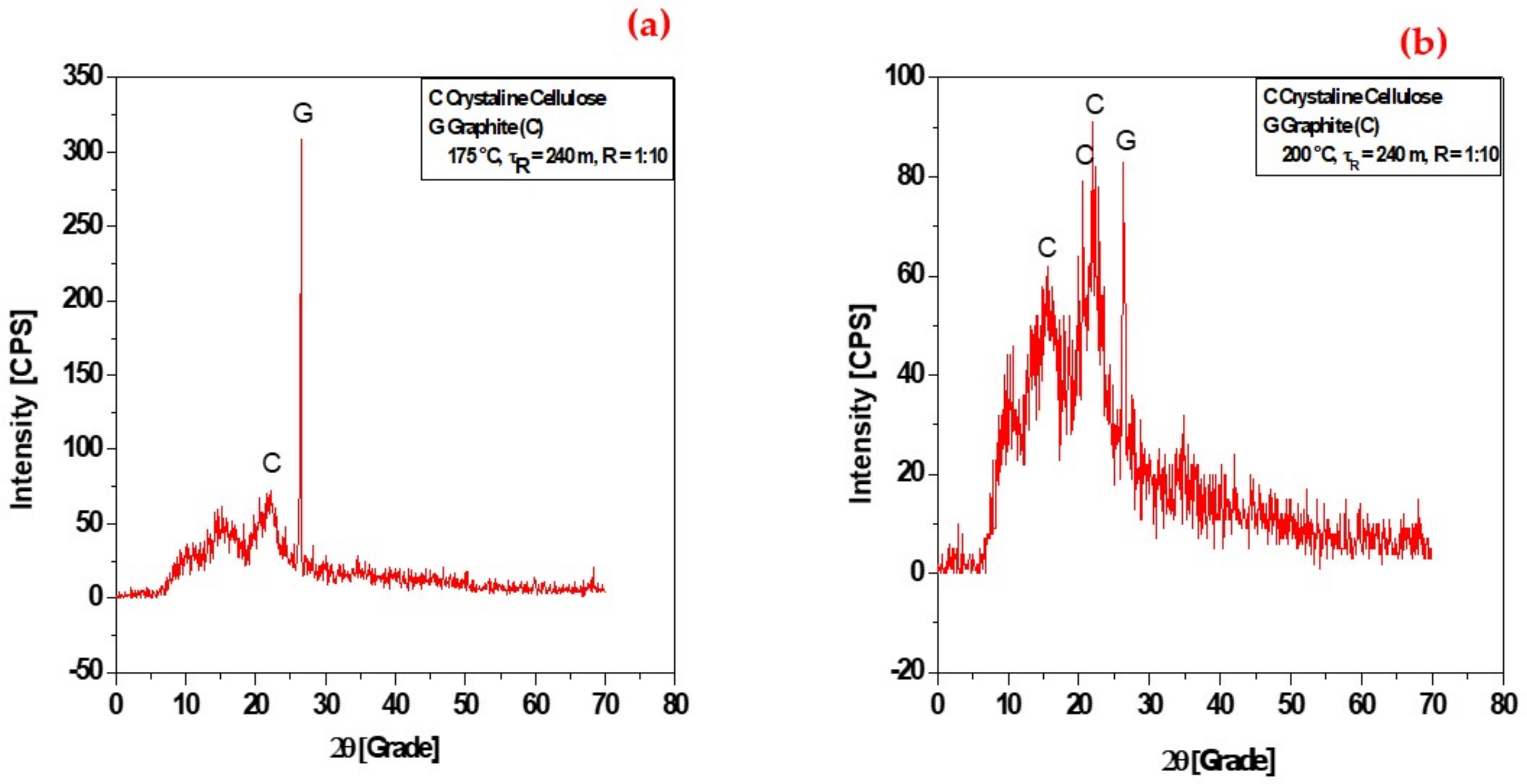 Energies 14 08154 g007 Energies 14 08154 g007