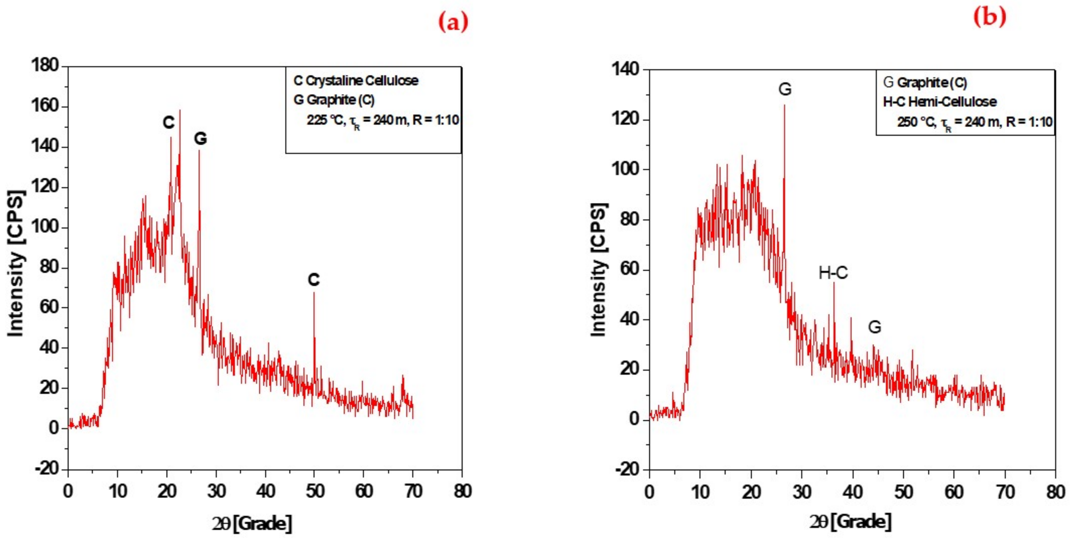 Energies 14 08154 g008 Energies 14 08154 g008