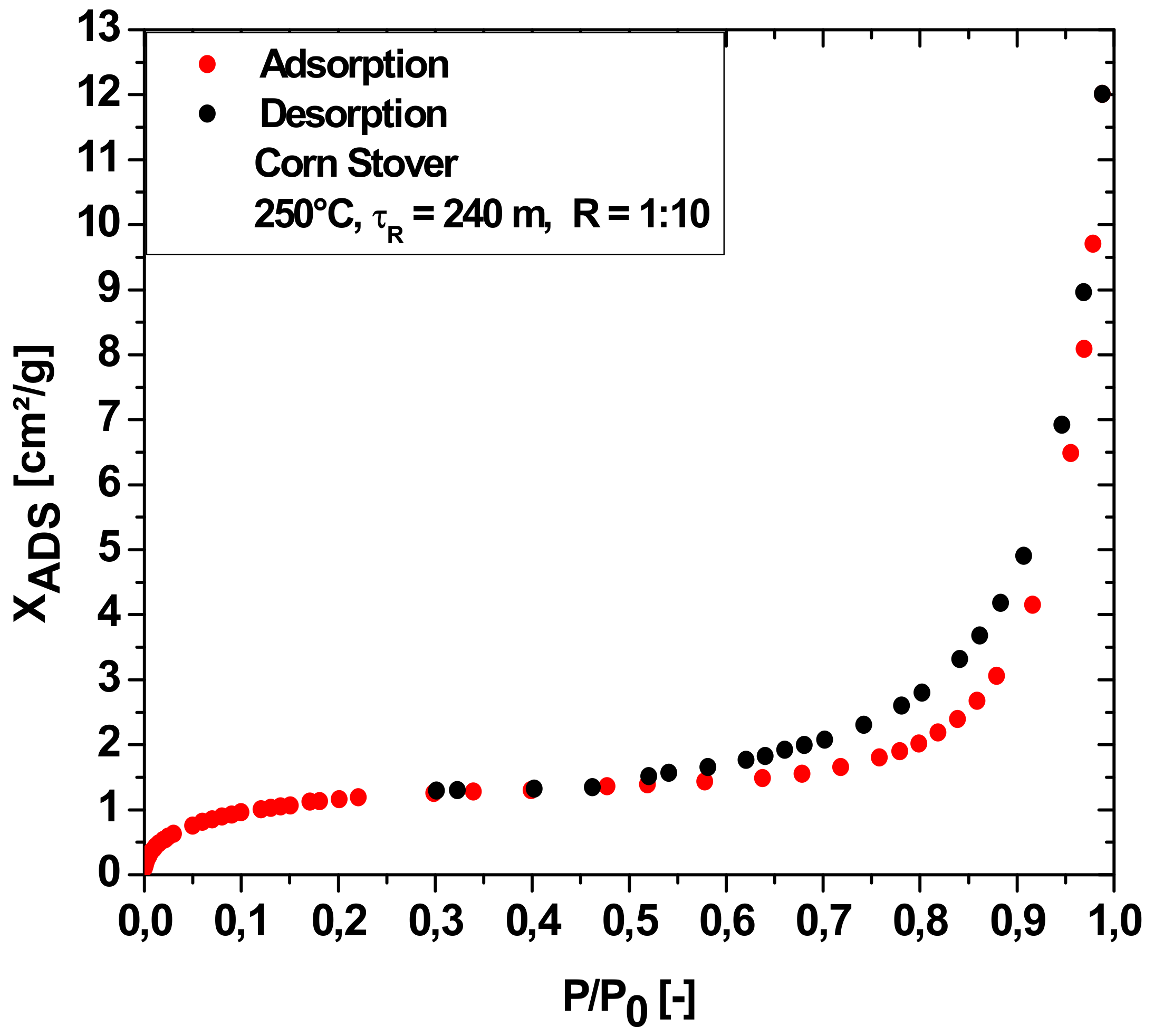 Energies 14 08154 g009 Energies 14 08154 g009