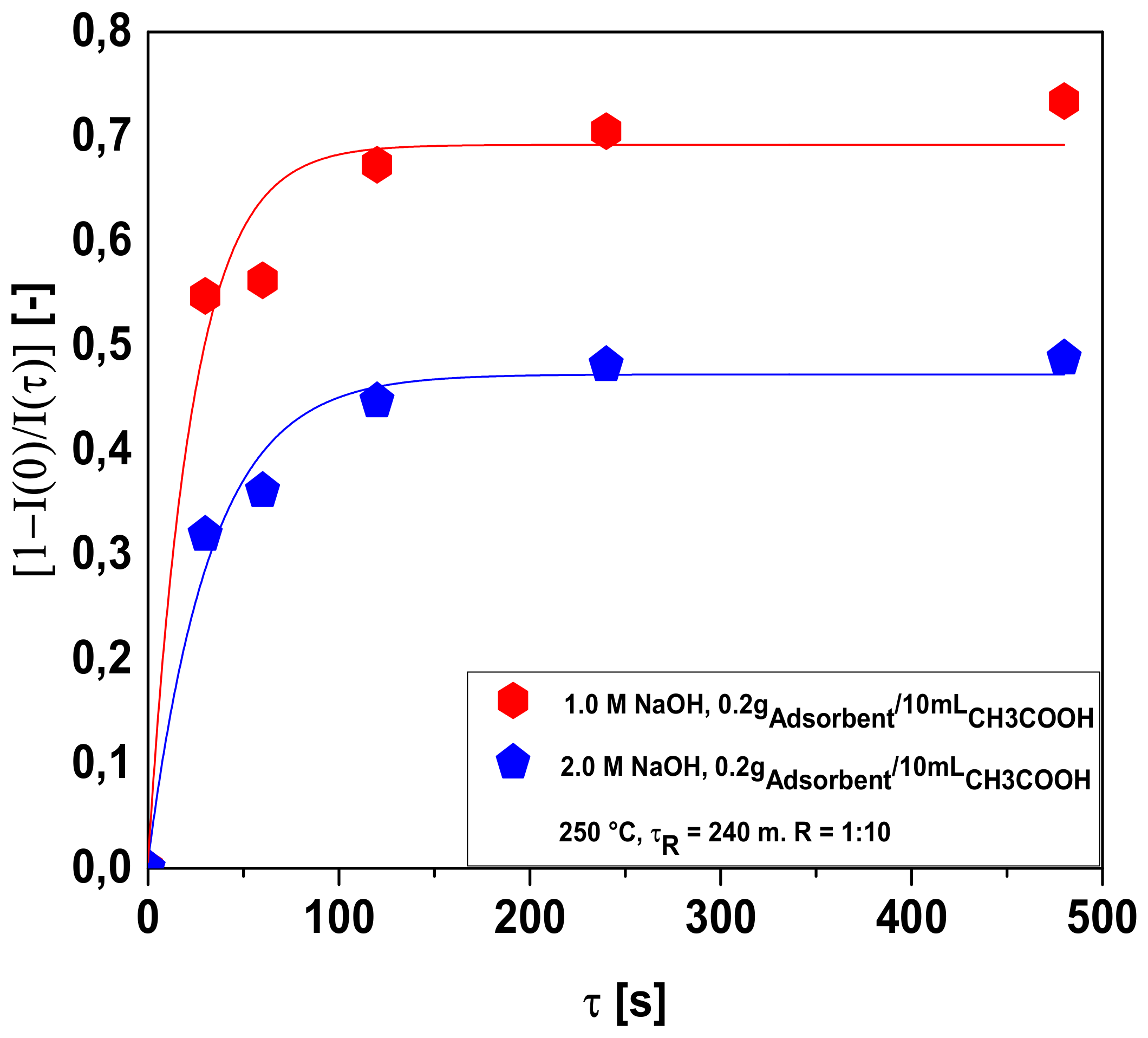 Energies 14 08154 g011 Energies 14 08154 g011
