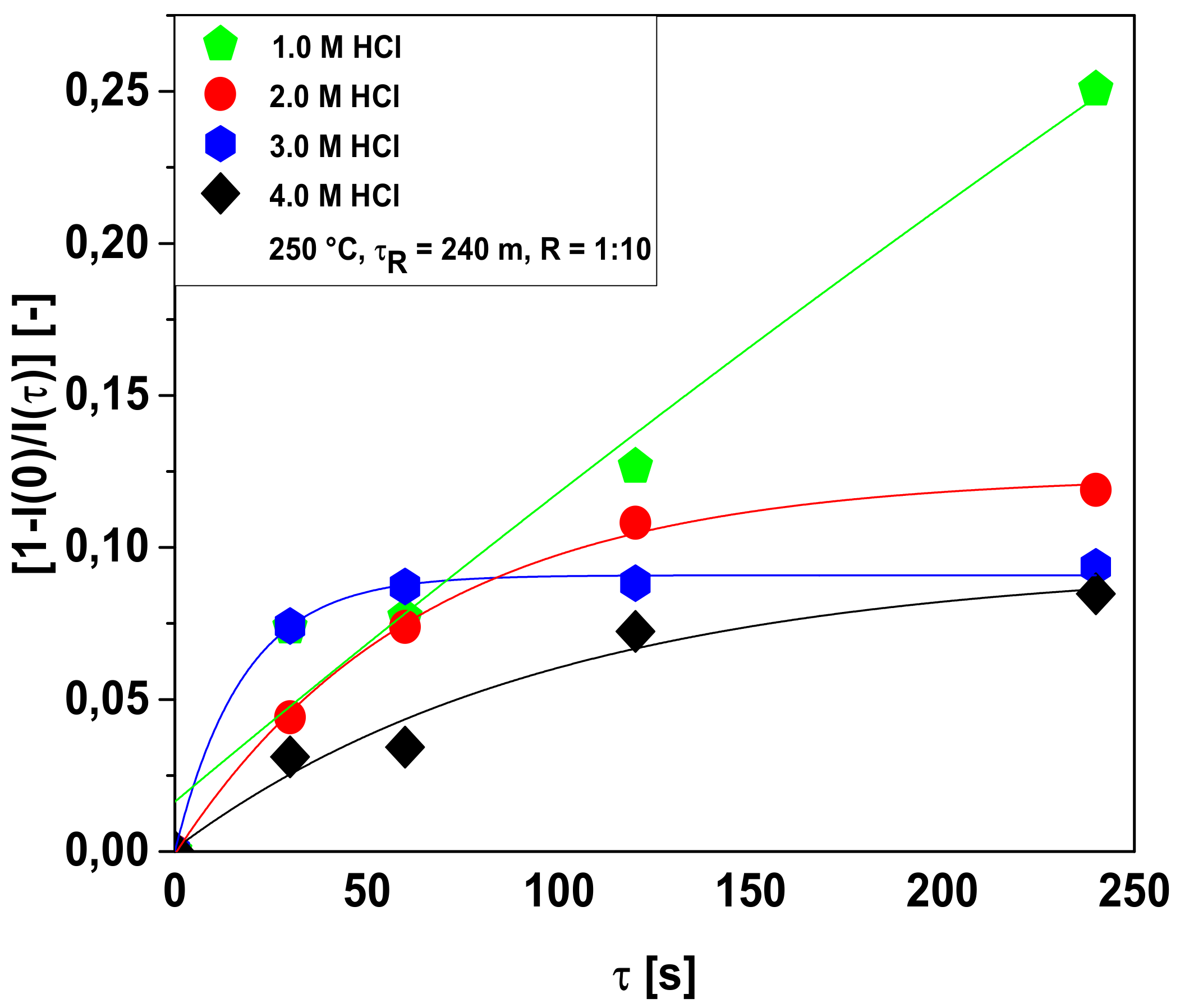 Energies 14 08154 g013 Energies 14 08154 g013