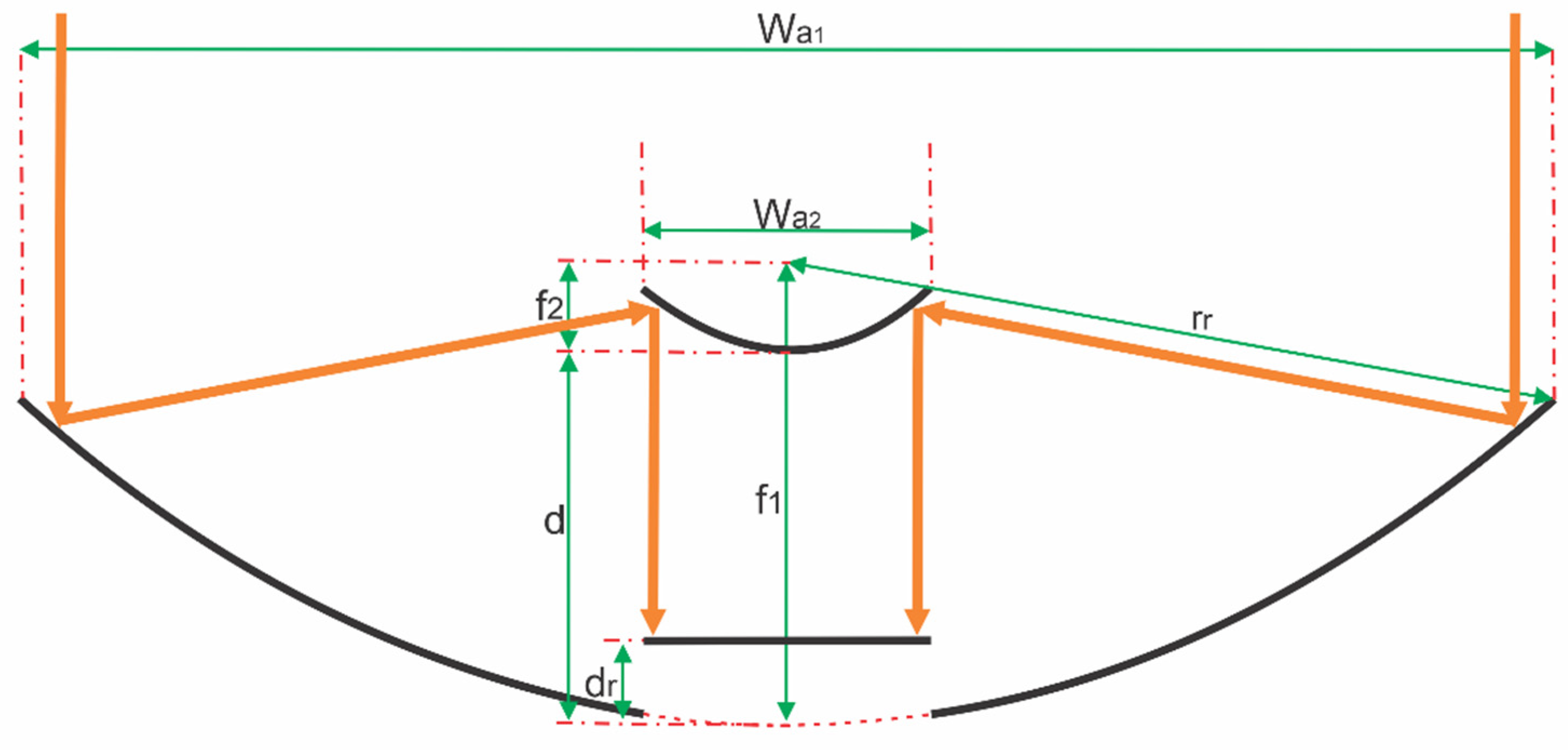 soltrace tuto linear fresnel soltrace tuto linear fresnel