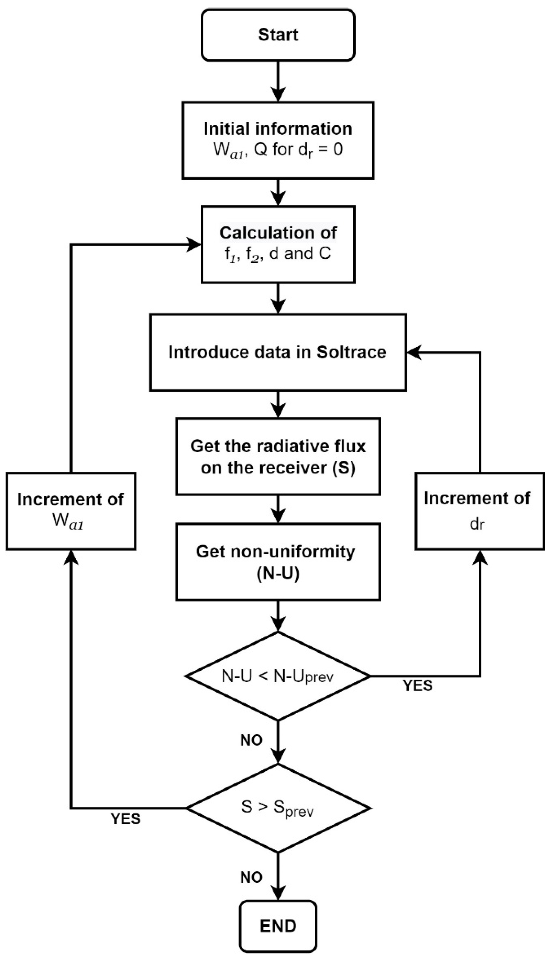 Energies 14 08155 g003