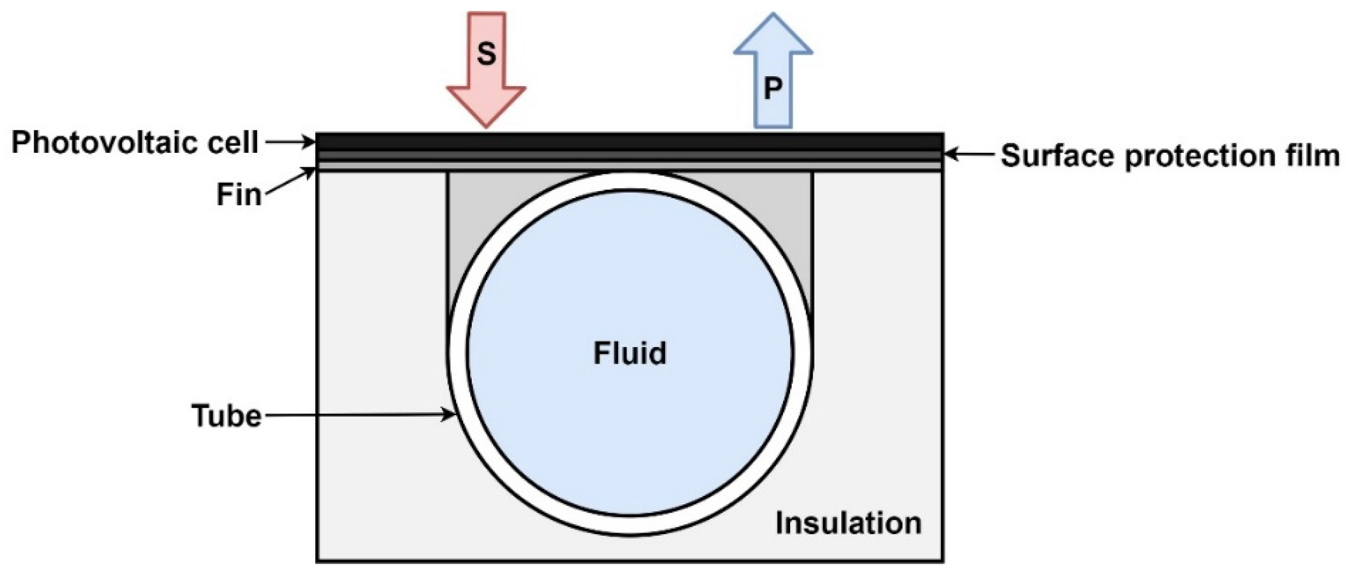Energies 14 08155 g004