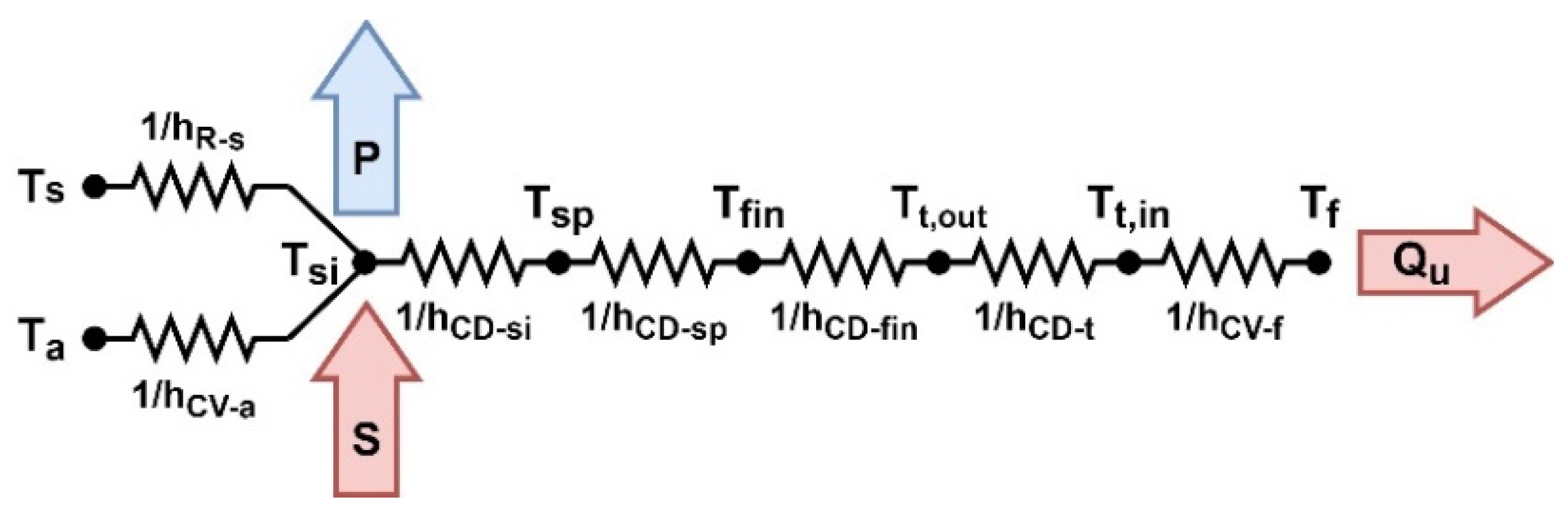 Energies 14 08155 g005
