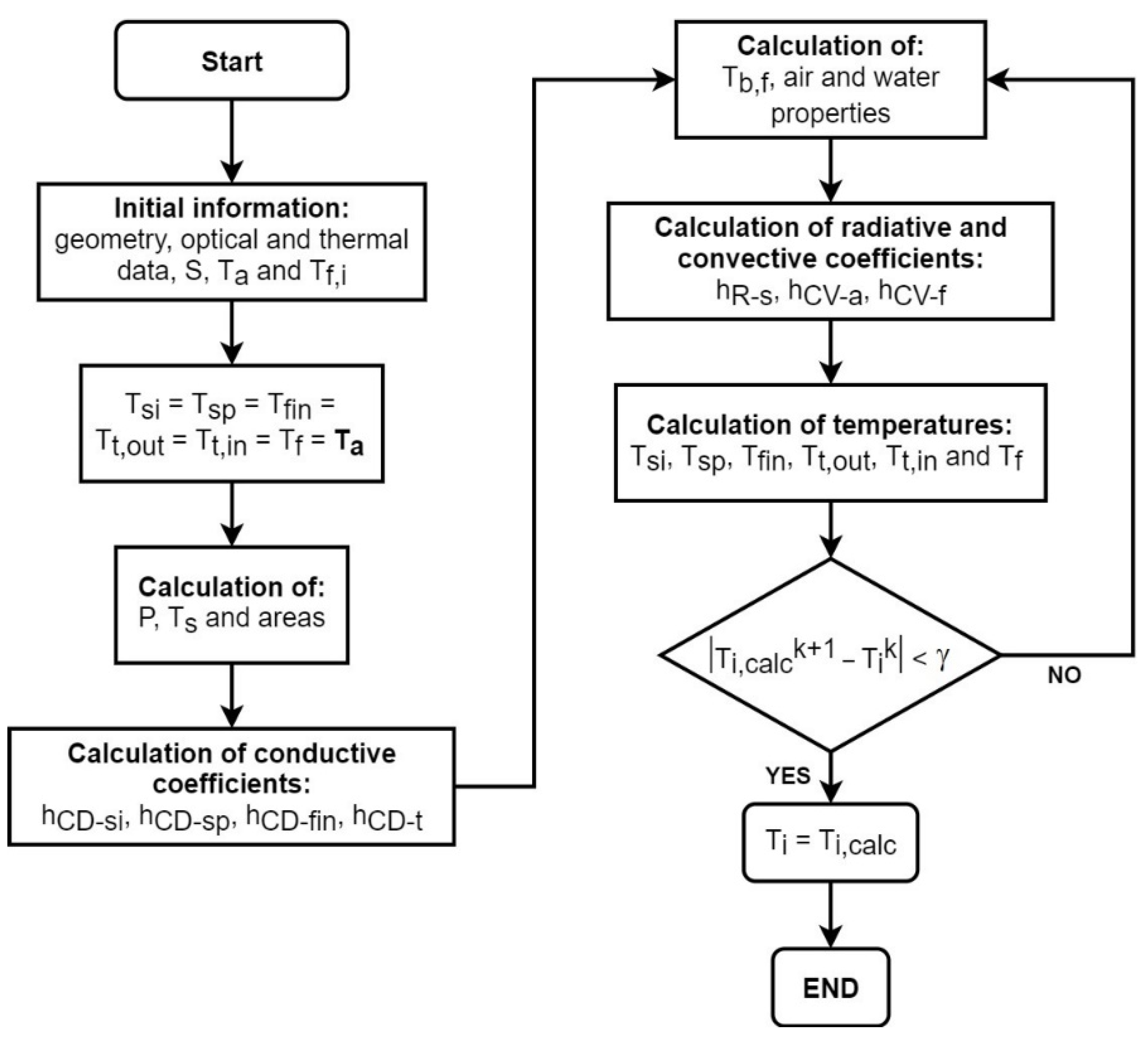 Energies 14 08155 g006