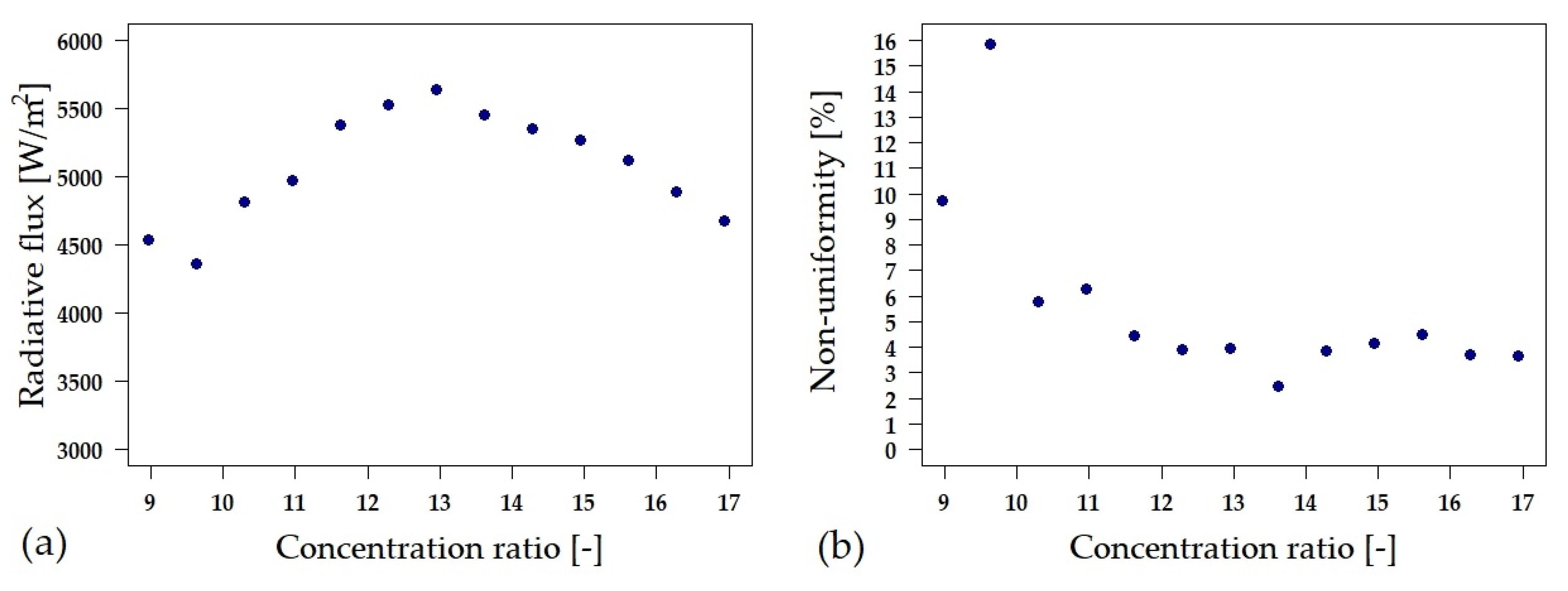 Energies 14 08155 g007