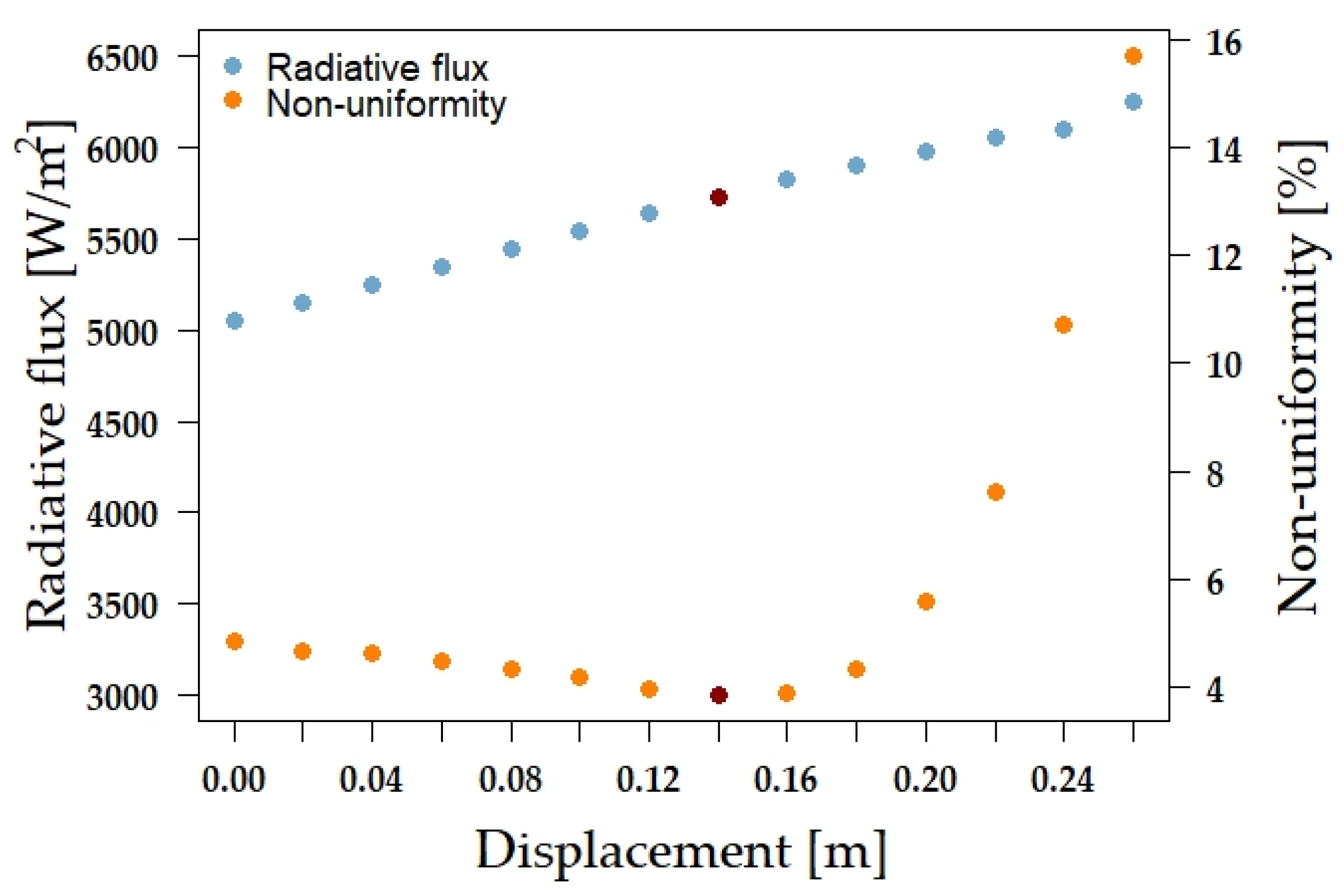 Energies 14 08155 g008