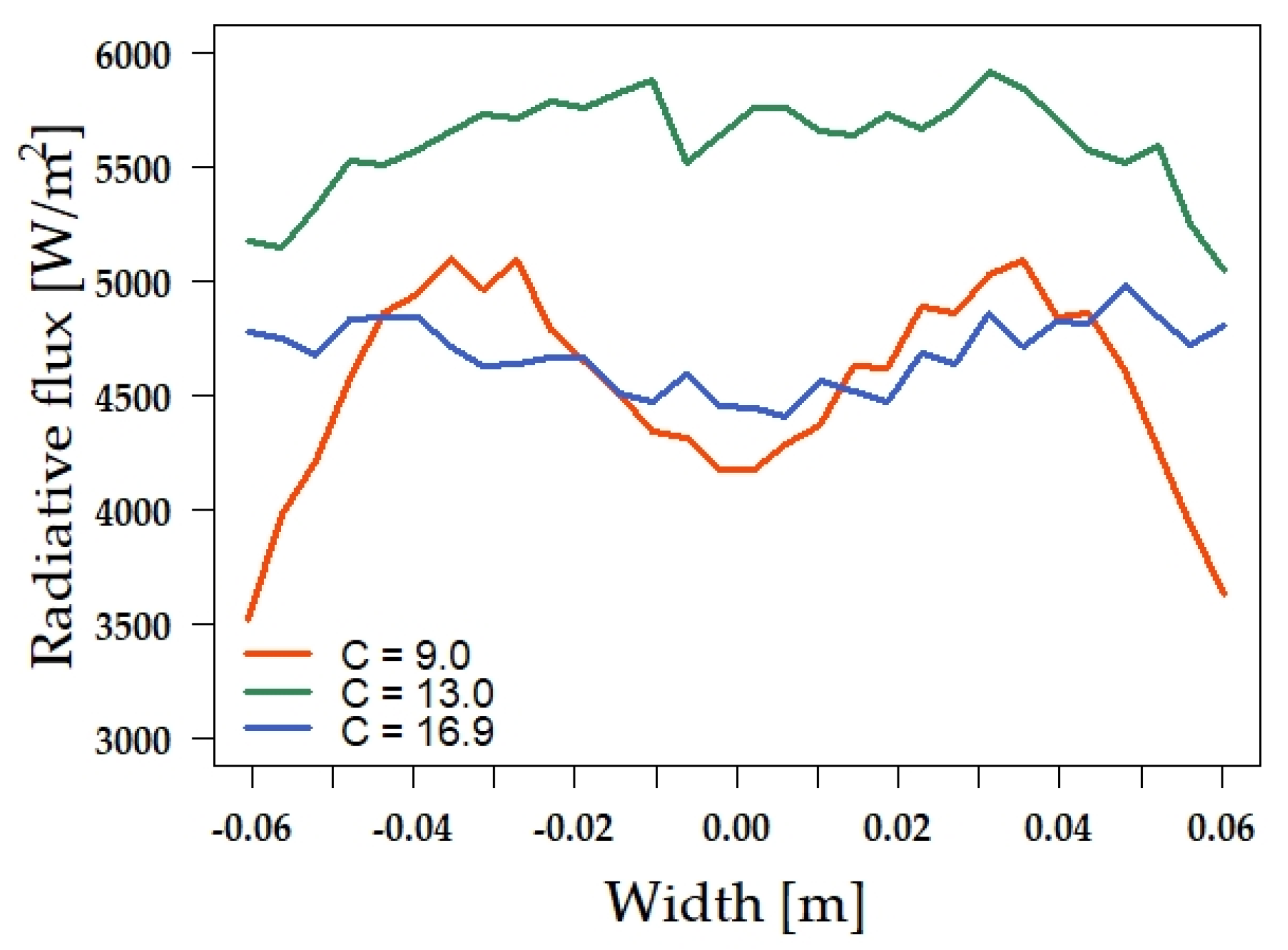 Energies 14 08155 g009