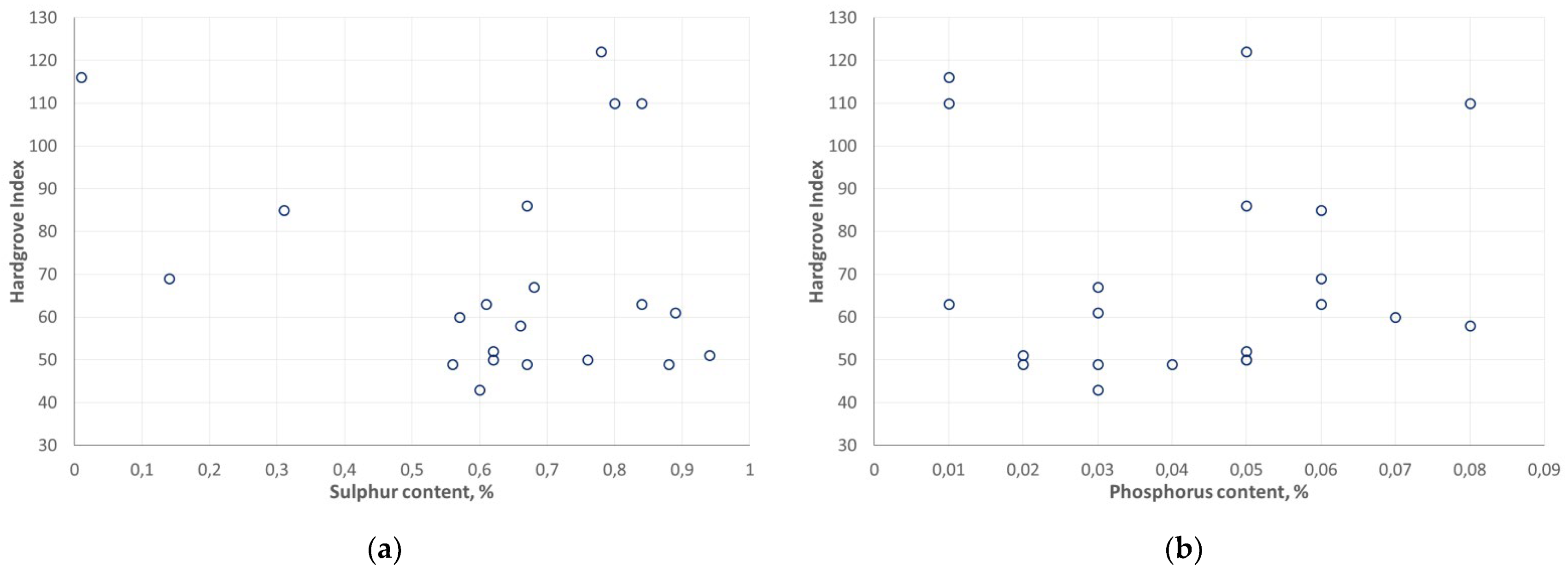 Energies 14 08158 g005