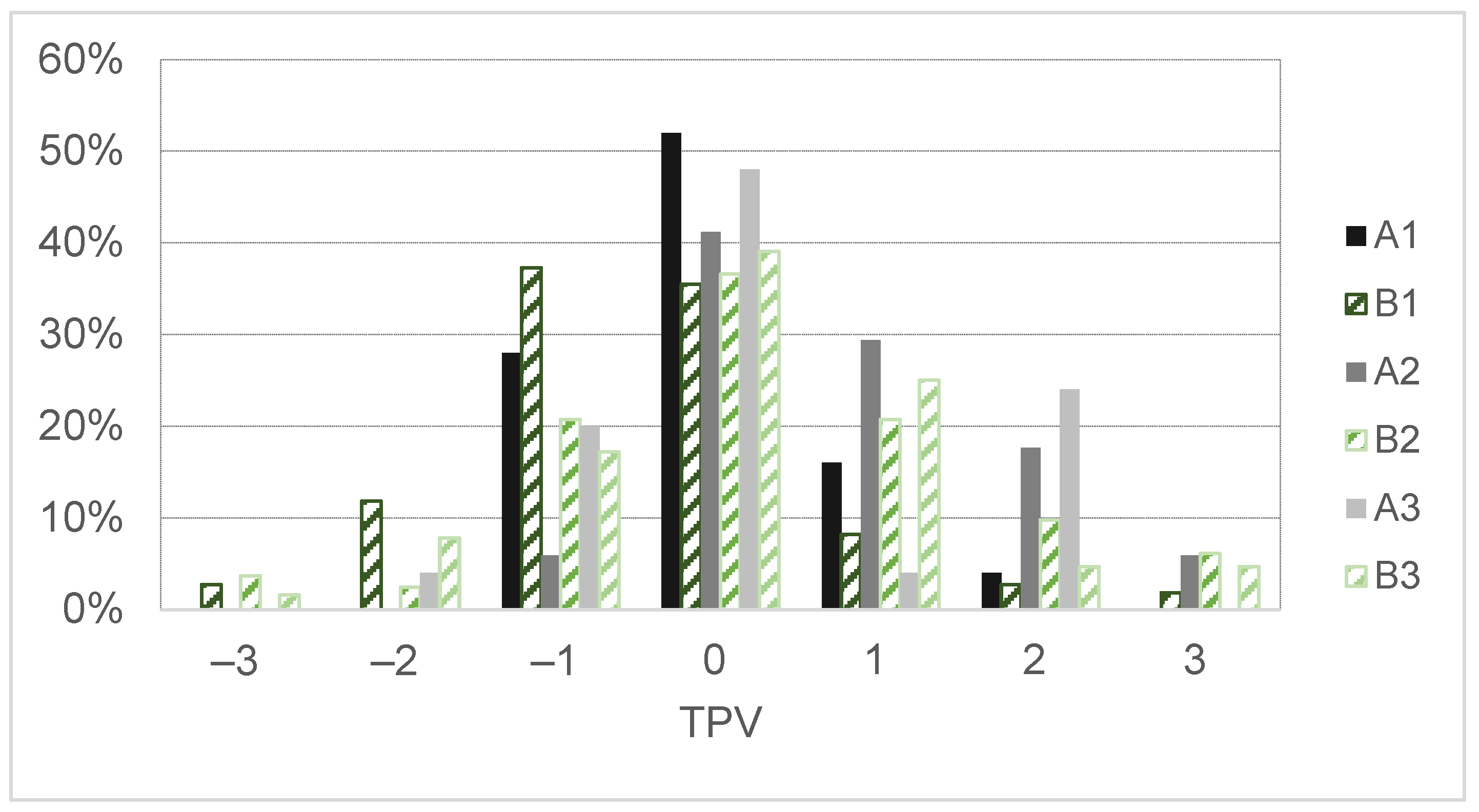 Energies 14 08159 g006 550