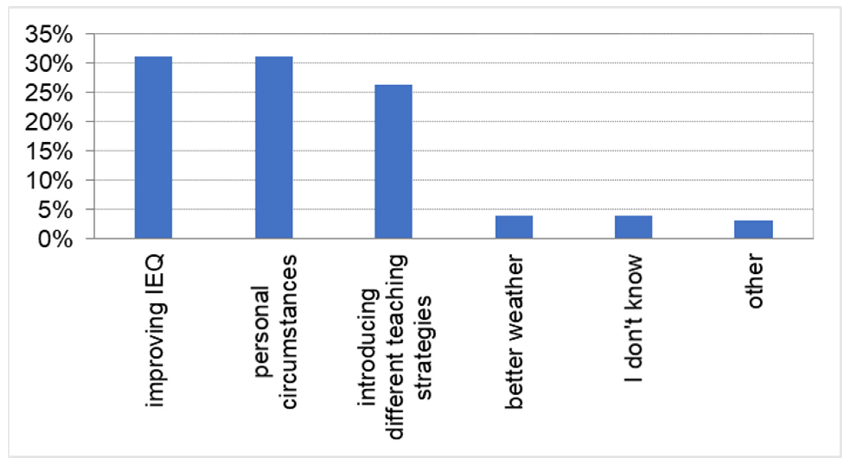 Energies 14 08159 g011 550