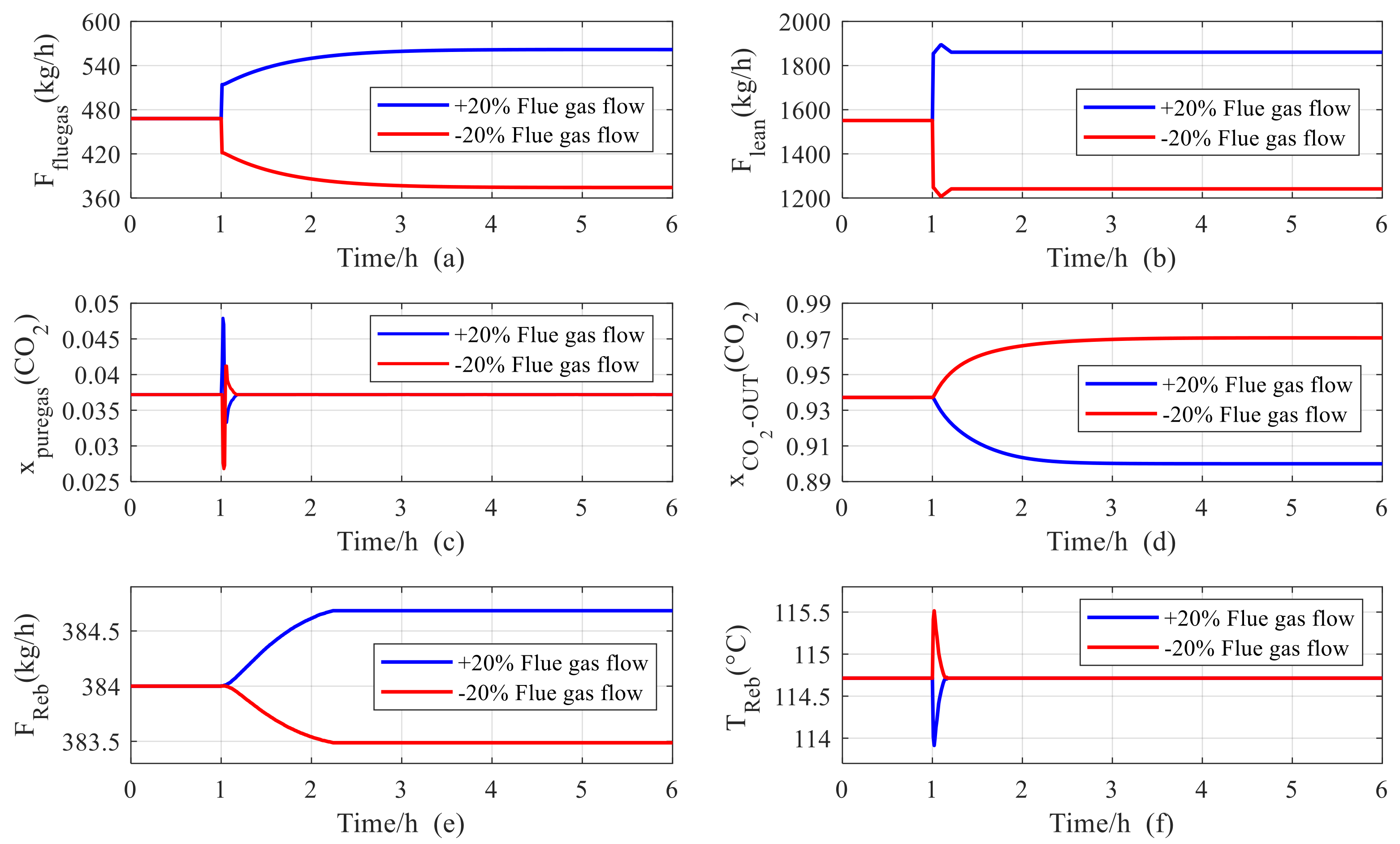 Energies 14 08160 g002 550