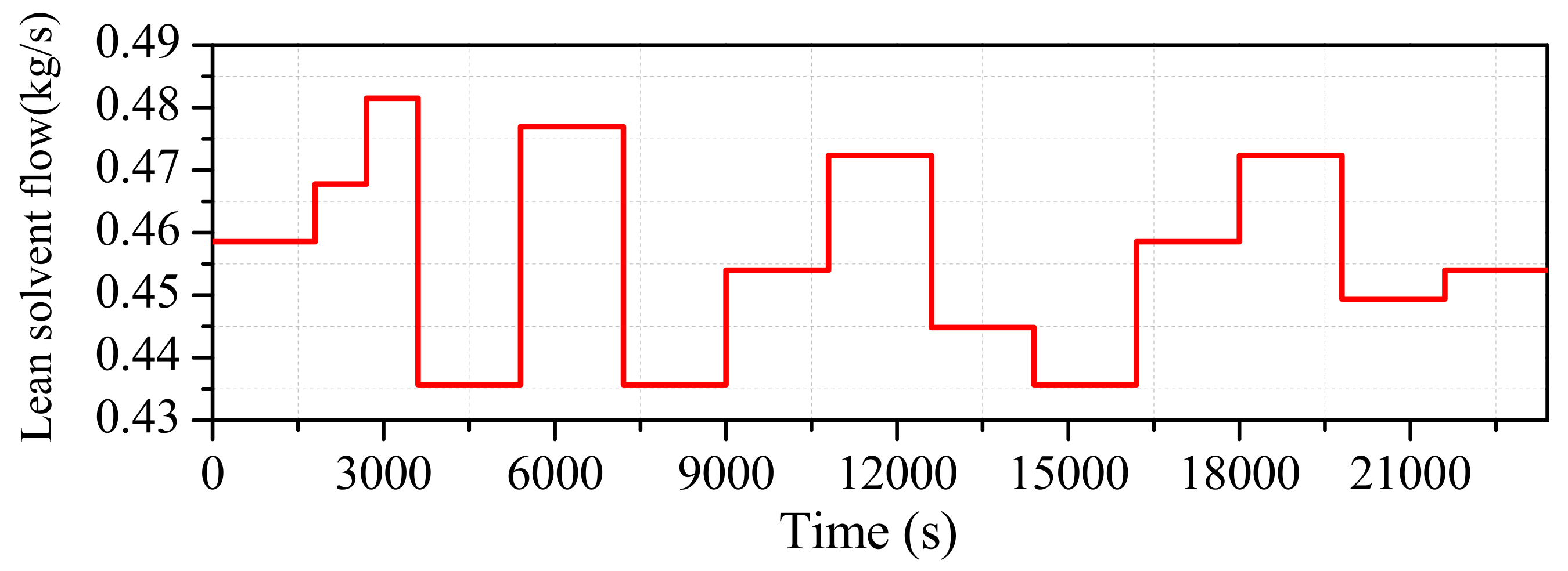 Energies 14 08160 g004 550