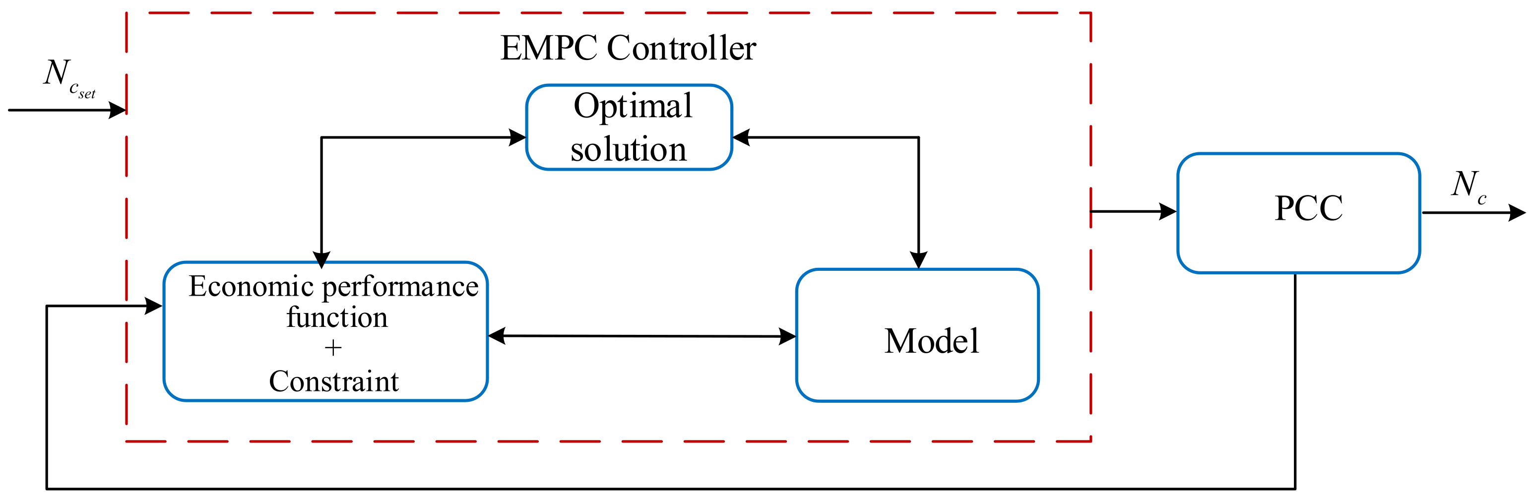 Energies 14 08160 g007 550