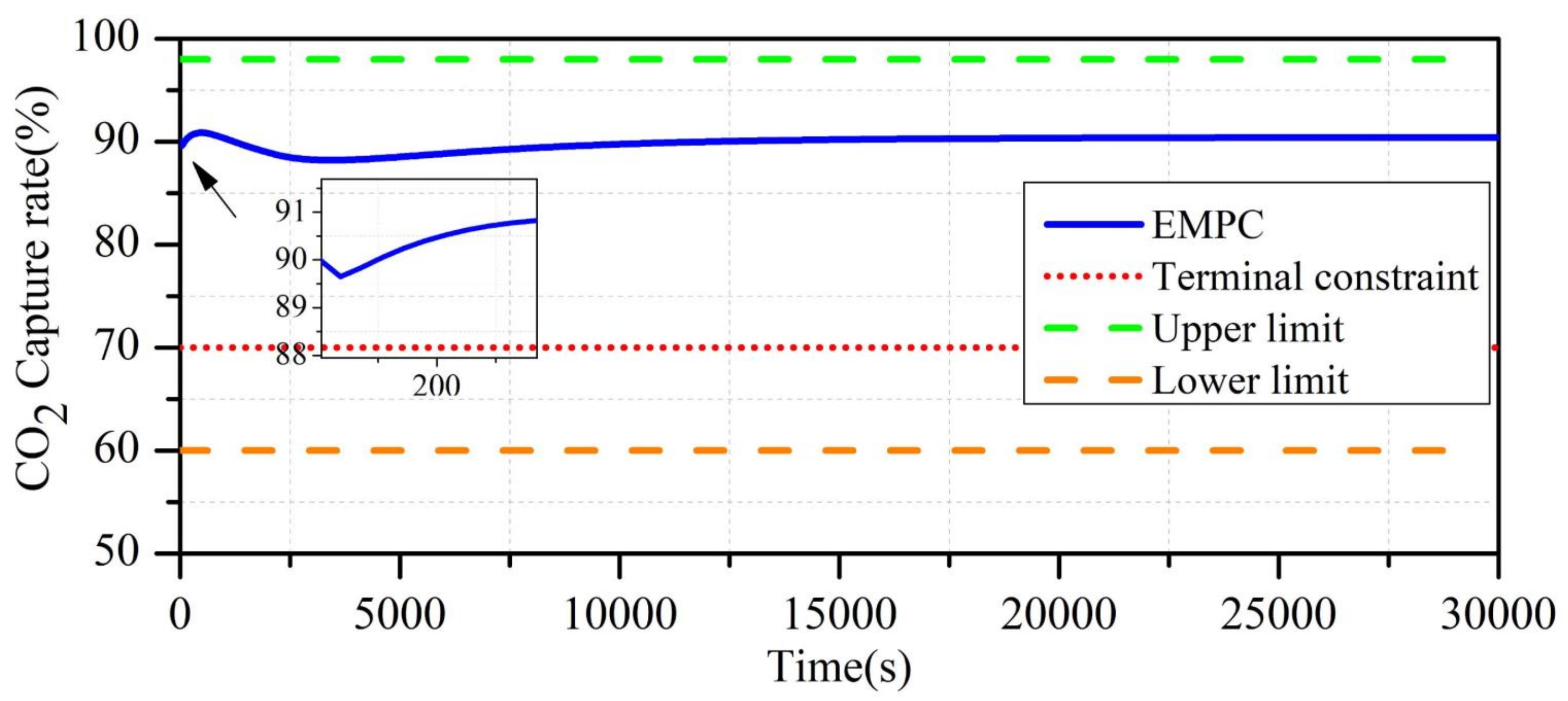 Energies 14 08160 g008 550