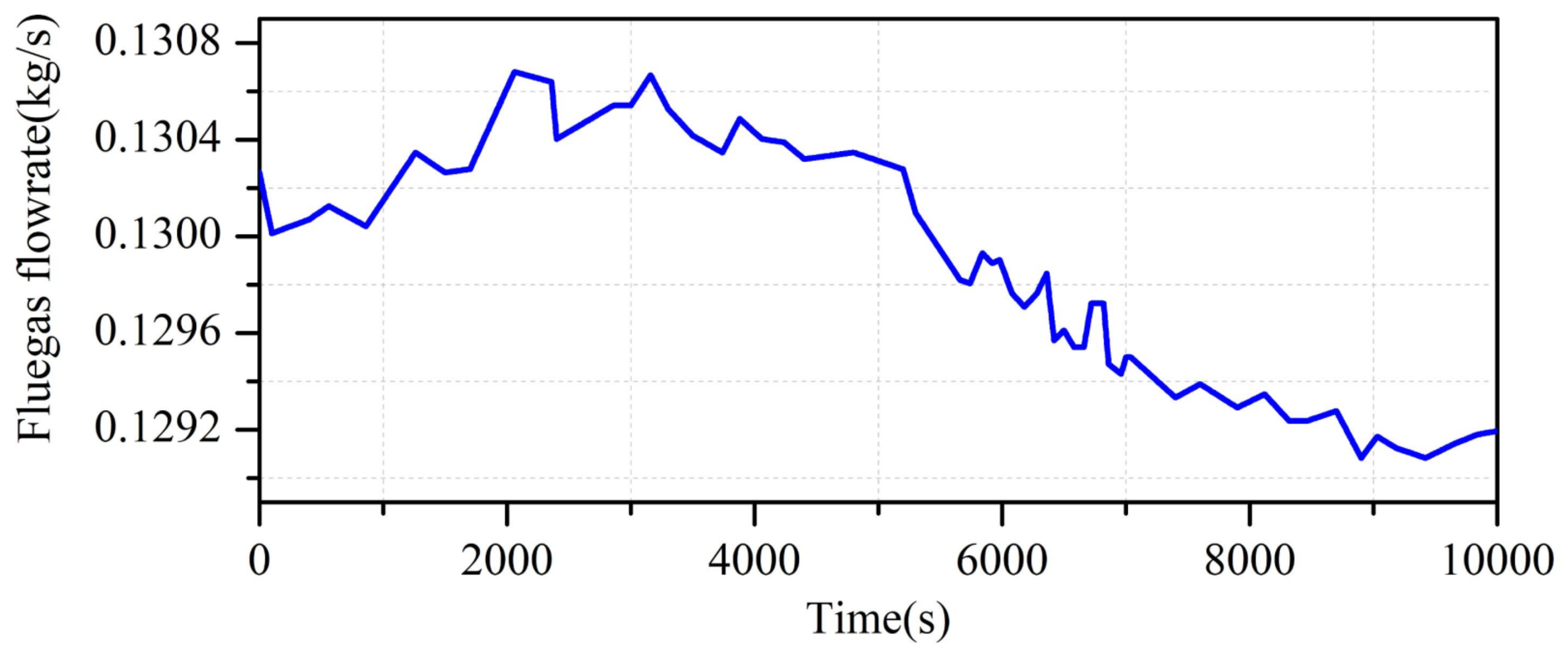 Energies 14 08160 g009 550