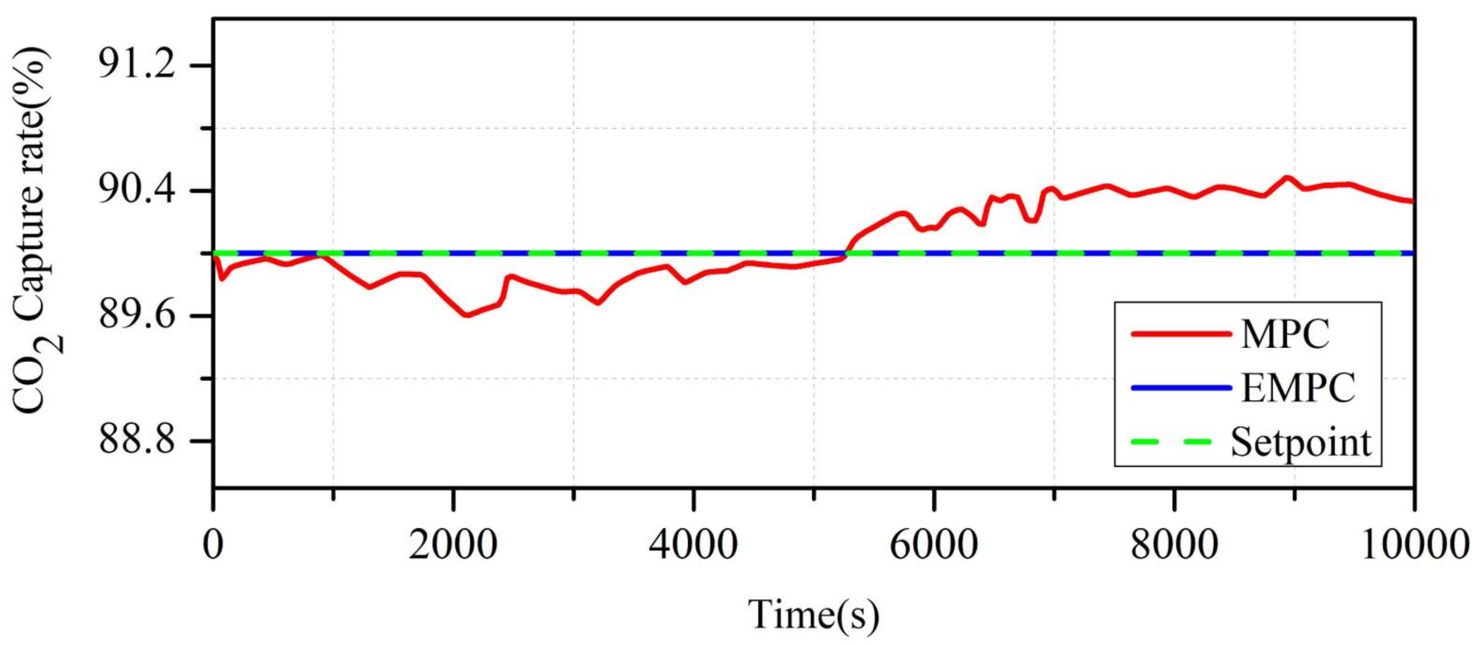 Energies 14 08160 g010 550